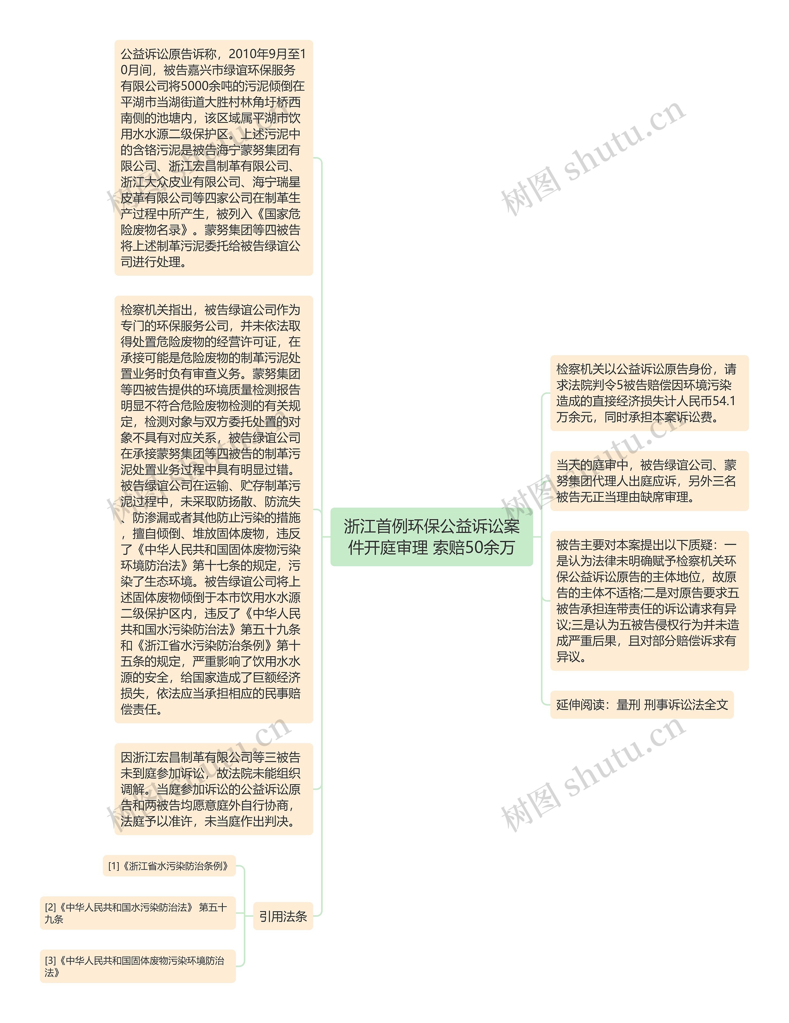 浙江首例环保公益诉讼案件开庭审理 索赔50余万思维导图