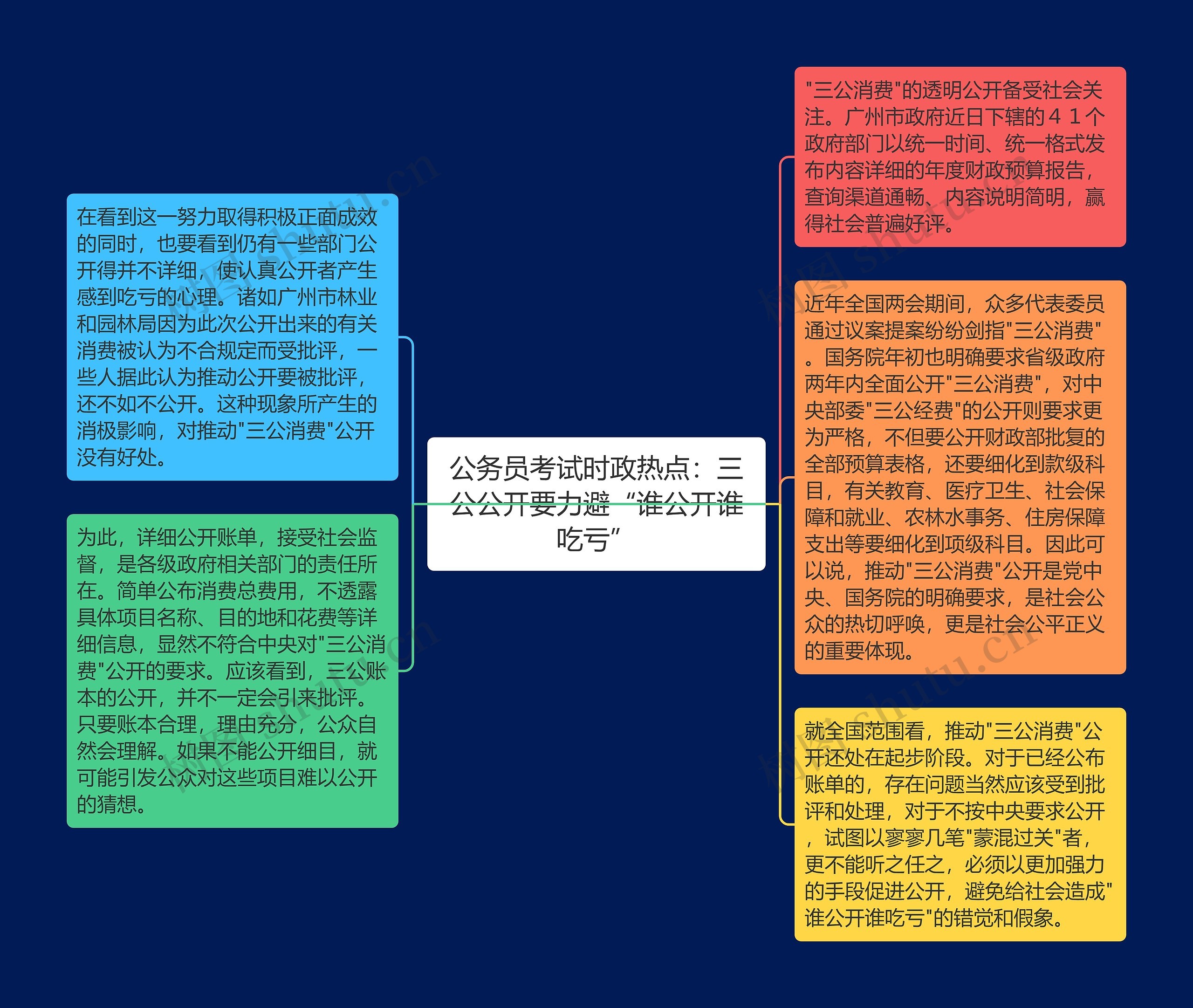 公务员考试时政热点：三公公开要力避“谁公开谁吃亏”思维导图