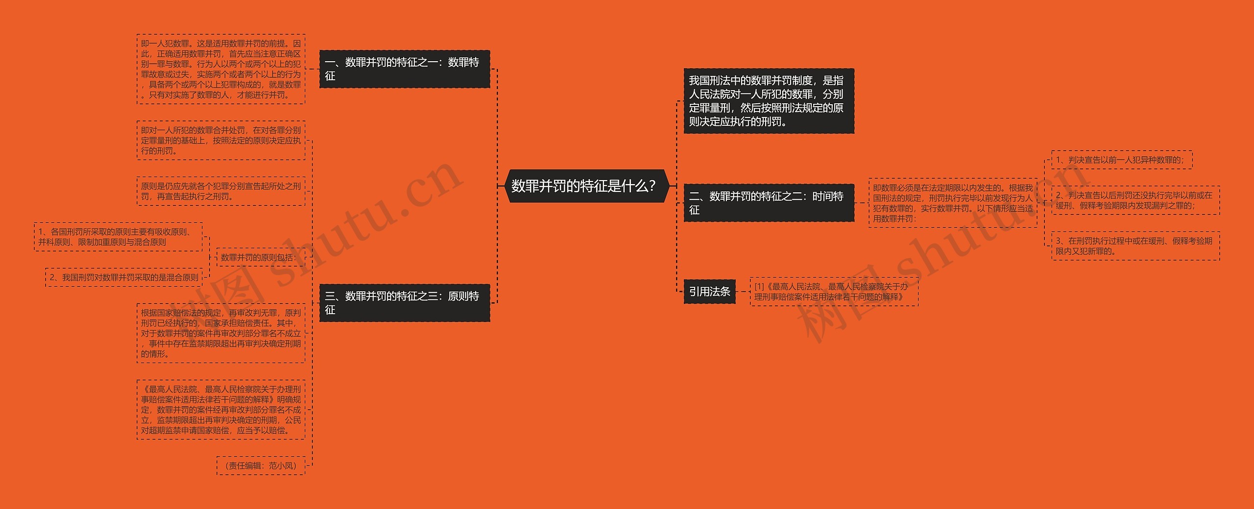 数罪并罚的特征是什么？思维导图