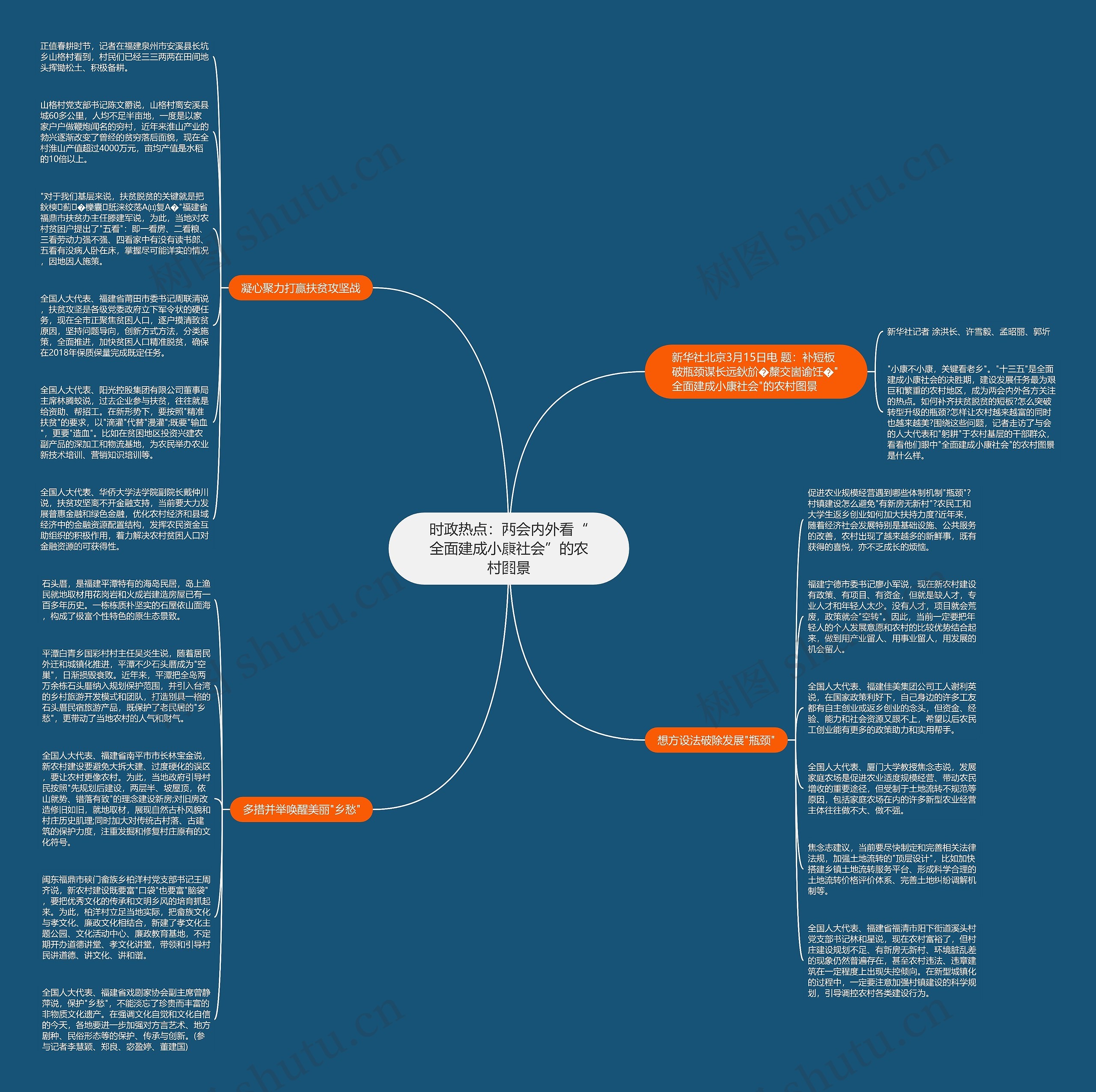 时政热点：两会内外看“全面建成小康社会”的农村图景思维导图