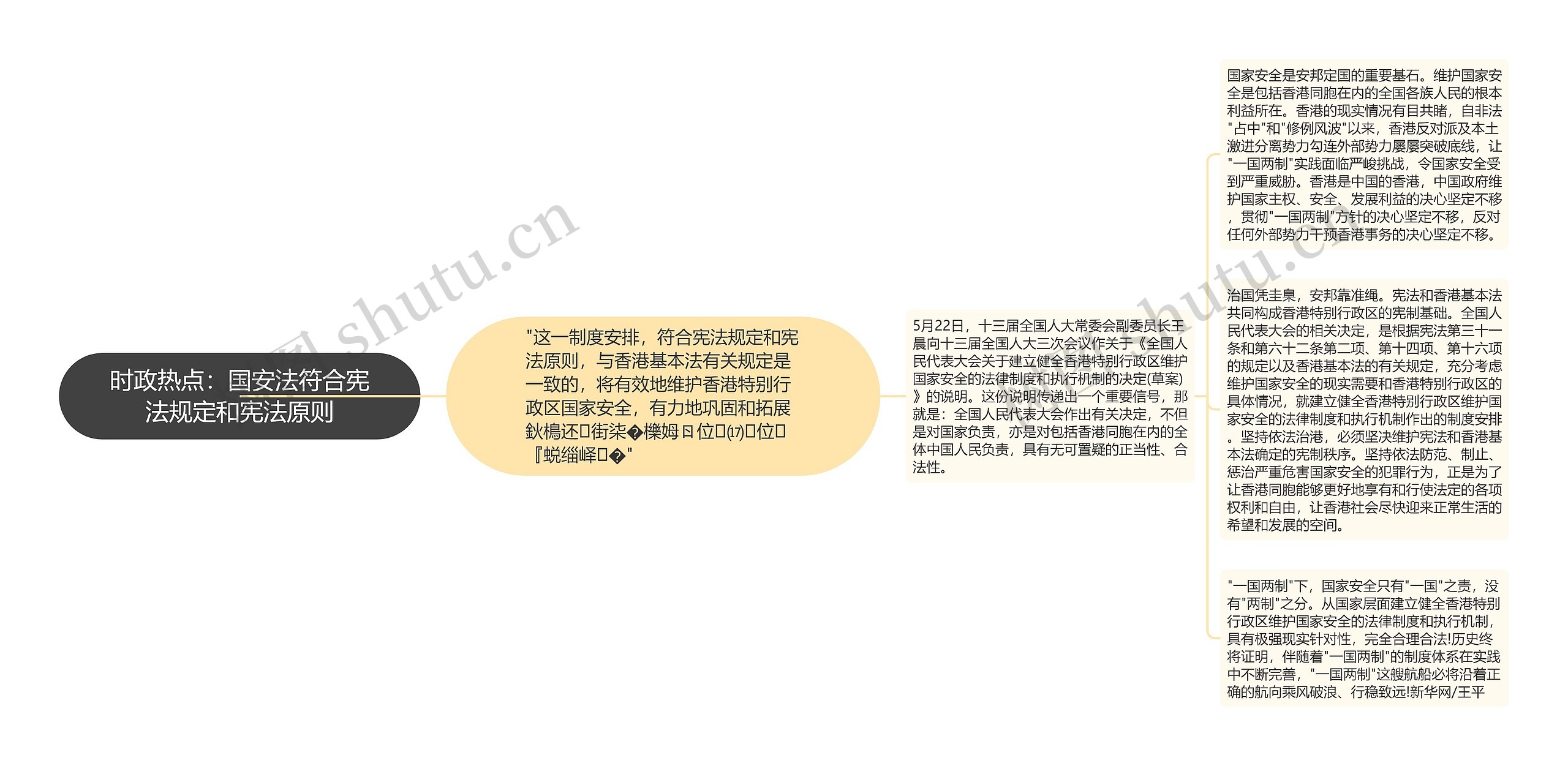 时政热点：国安法符合宪法规定和宪法原则