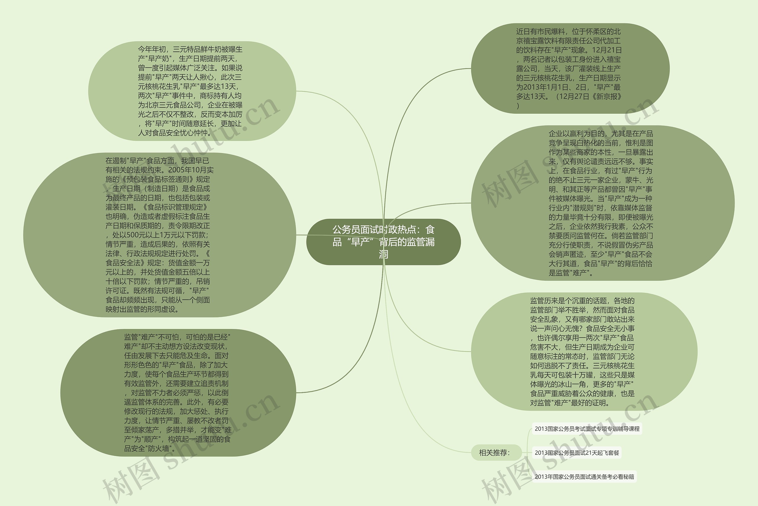 公务员面试时政热点：食品“早产”背后的监管漏洞