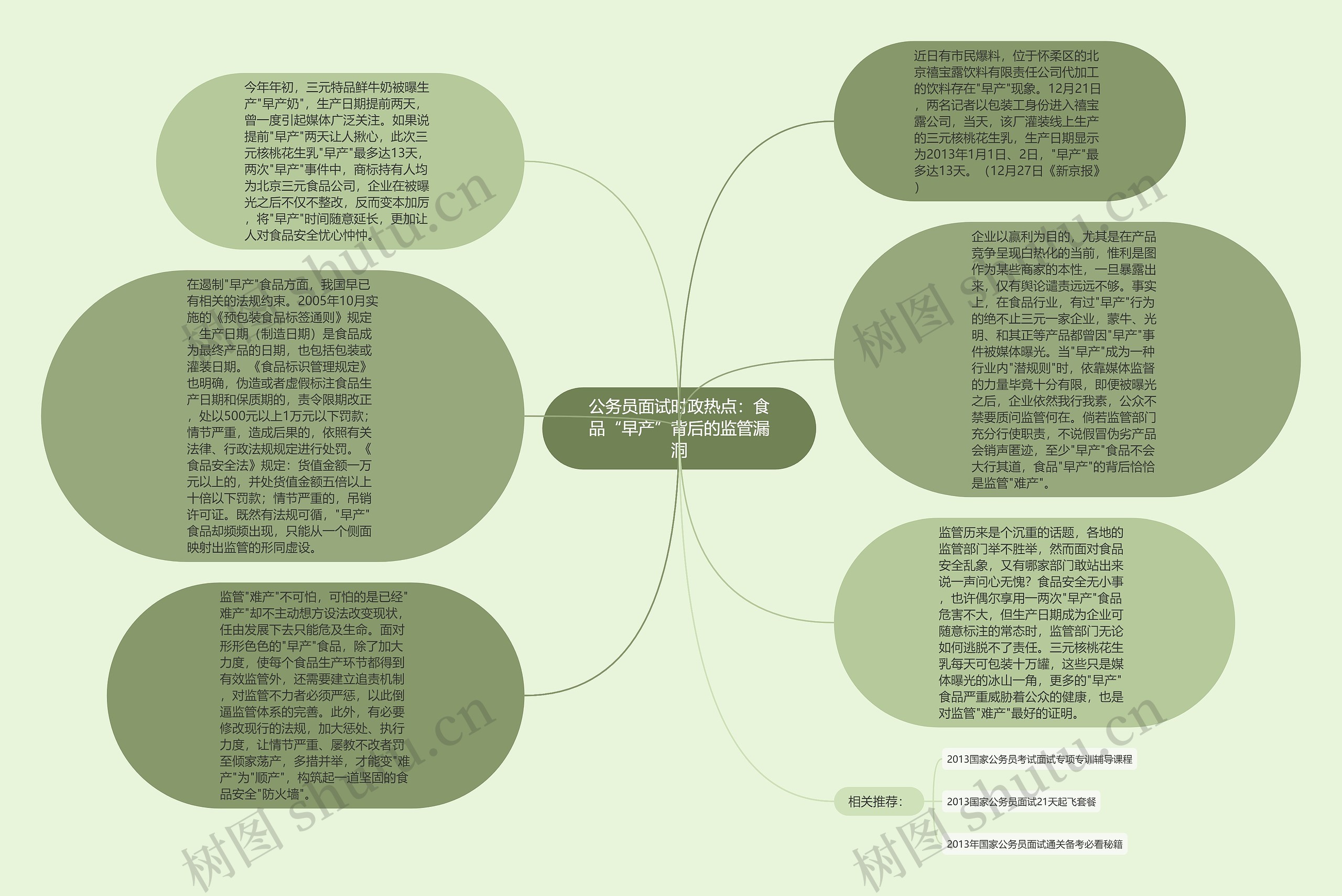 公务员面试时政热点：食品“早产”背后的监管漏洞思维导图