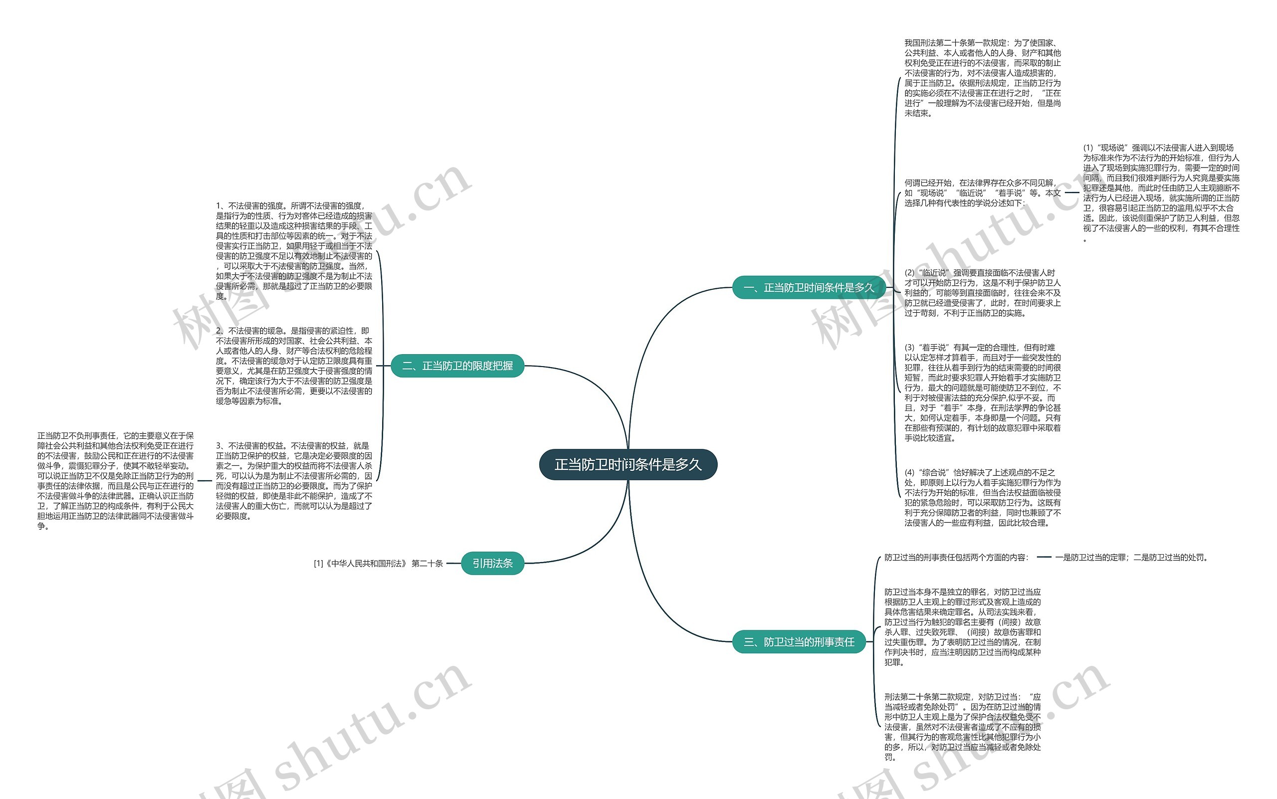 正当防卫时间条件是多久思维导图