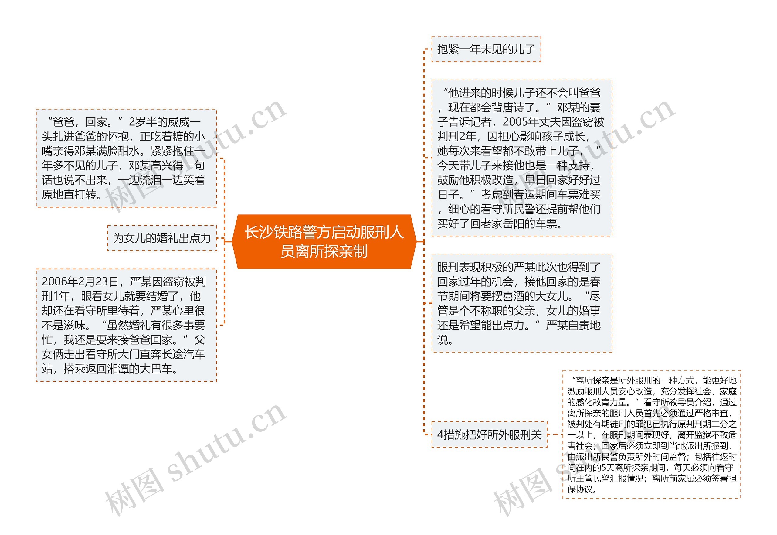 长沙铁路警方启动服刑人员离所探亲制思维导图