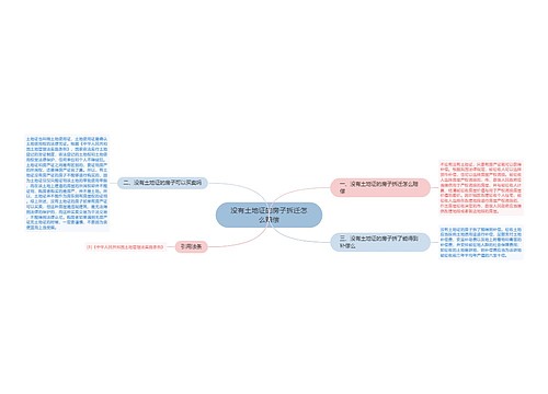 没有土地证的房子拆迁怎么赔偿