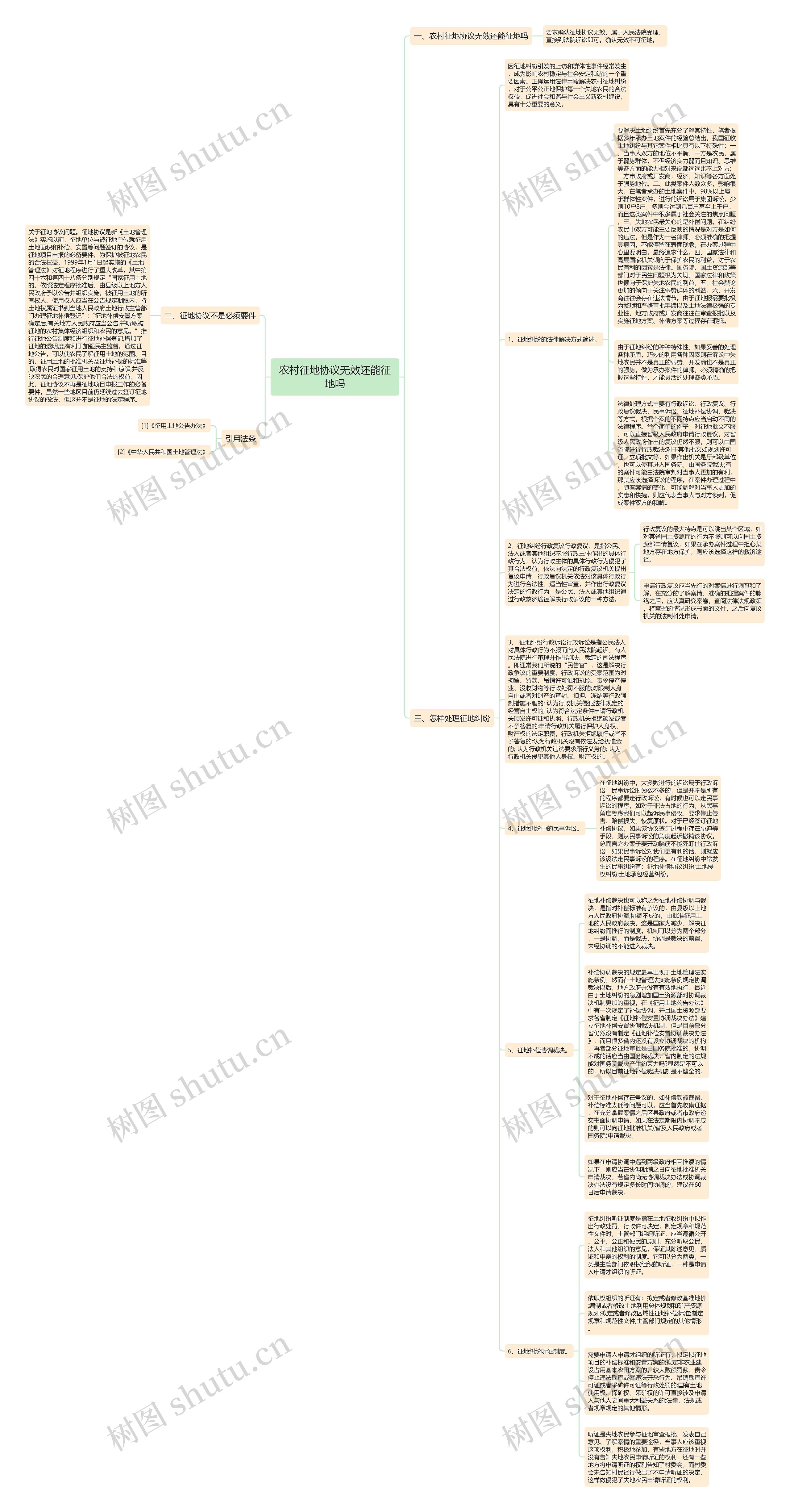 农村征地协议无效还能征地吗思维导图