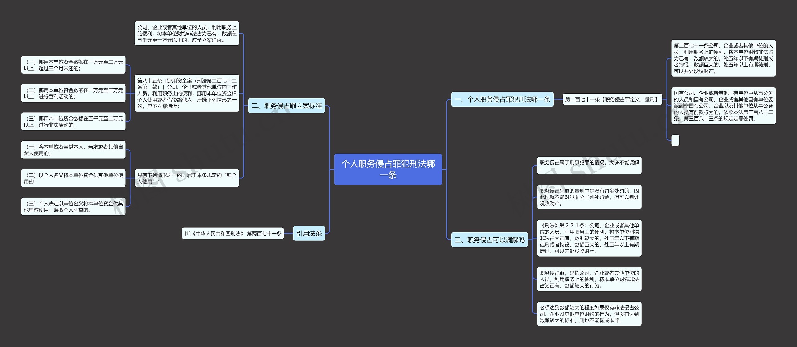 个人职务侵占罪犯刑法哪一条思维导图
