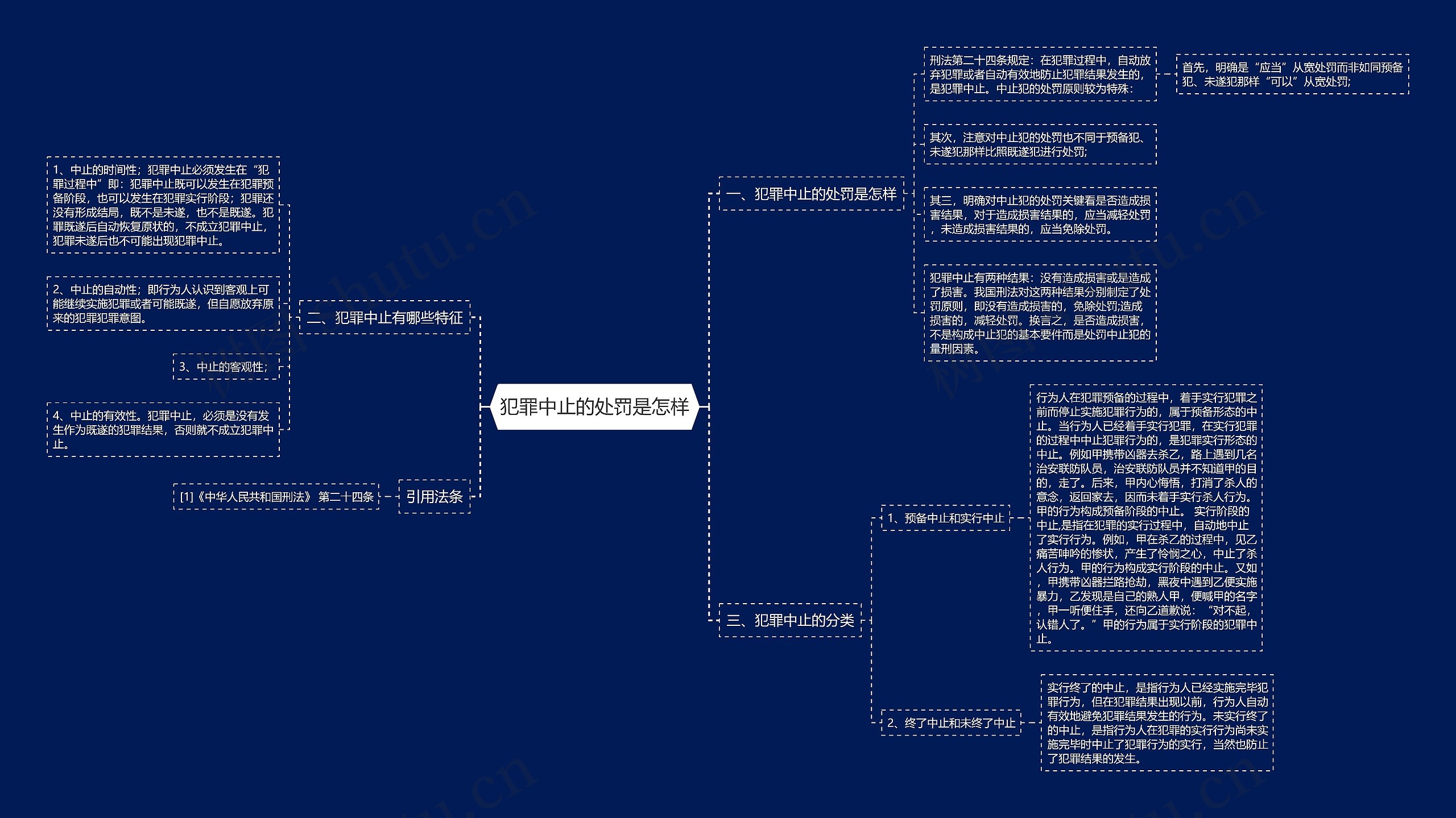 犯罪中止的处罚是怎样思维导图