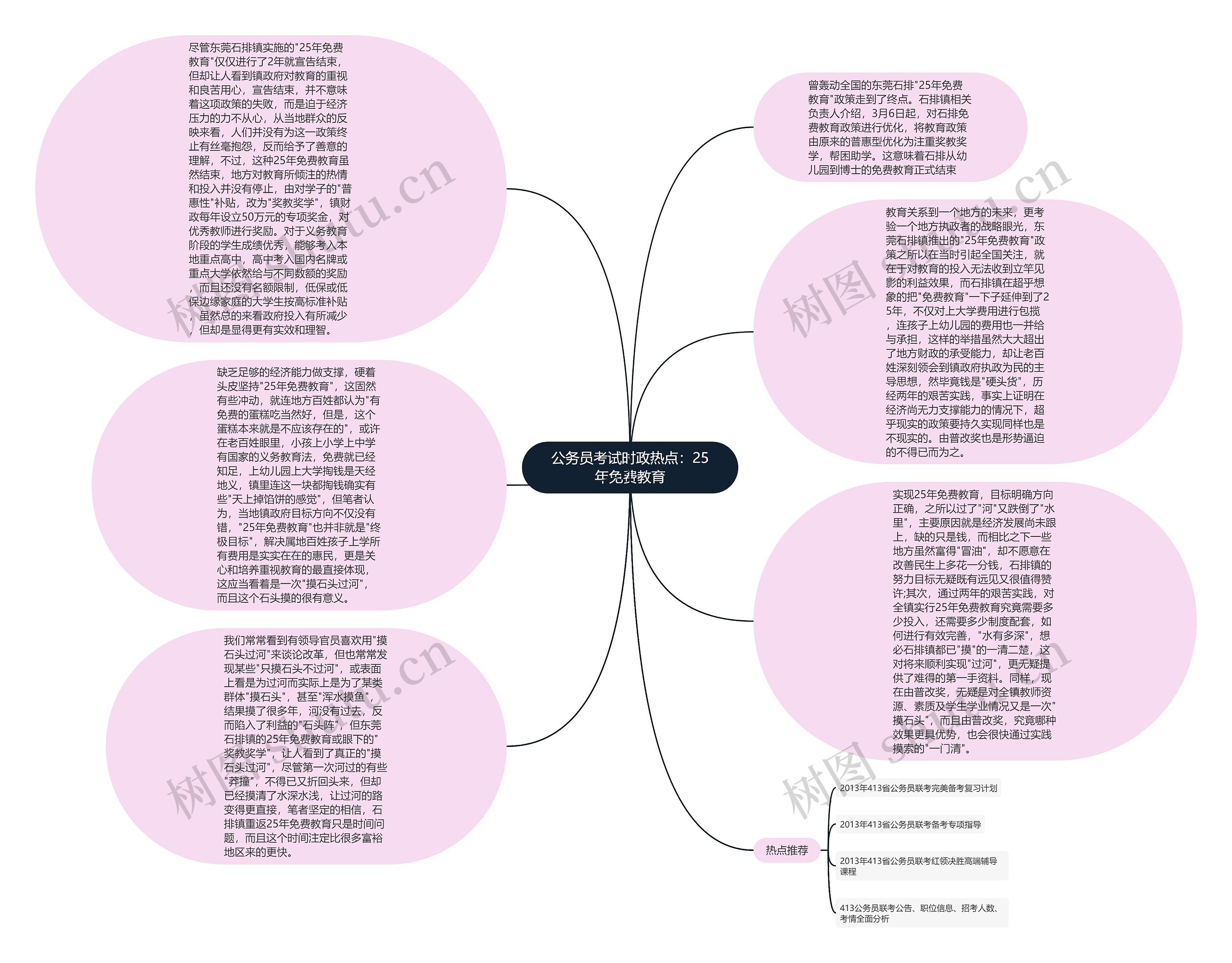 公务员考试时政热点：25年免费教育思维导图