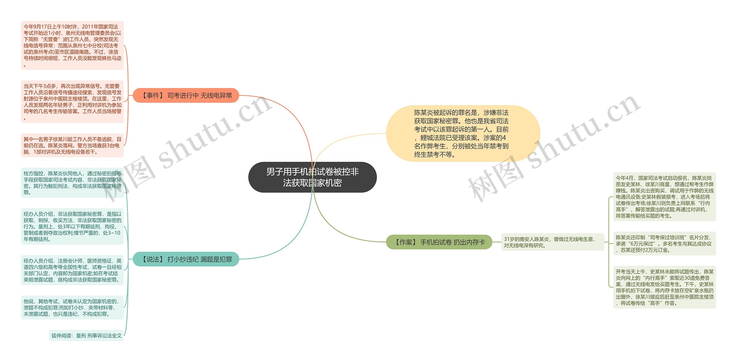 男子用手机拍试卷被控非法获取国家机密