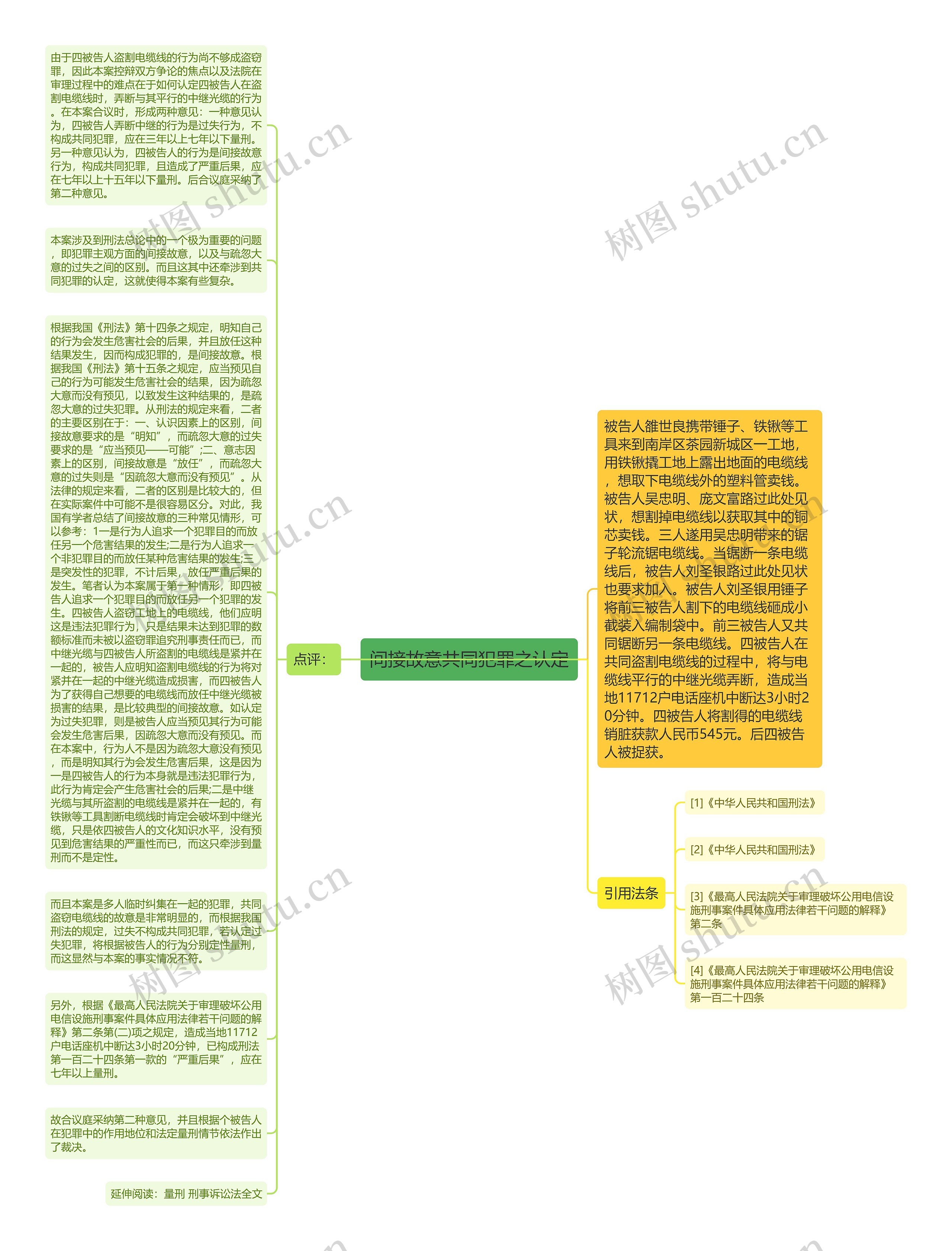 间接故意共同犯罪之认定