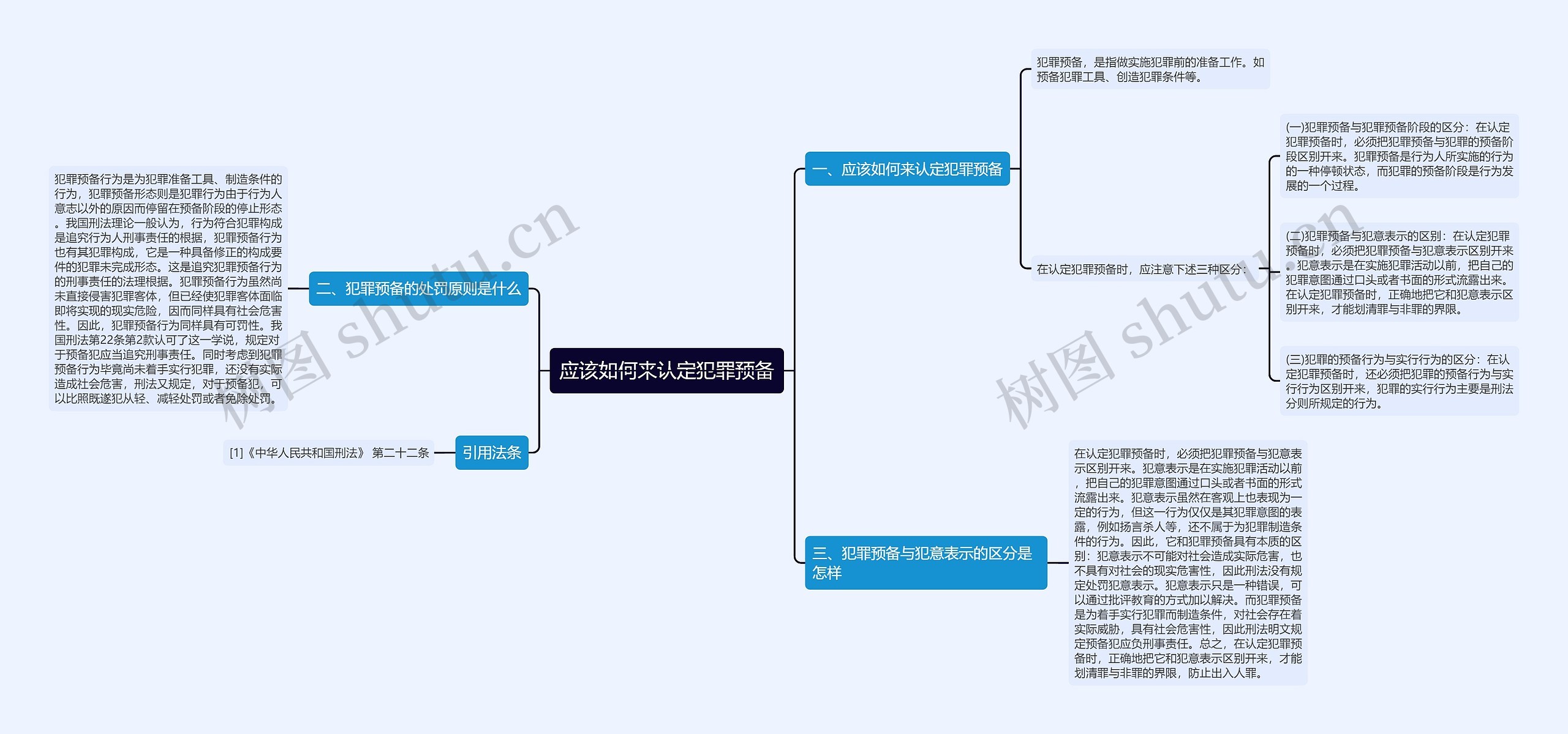 应该如何来认定犯罪预备