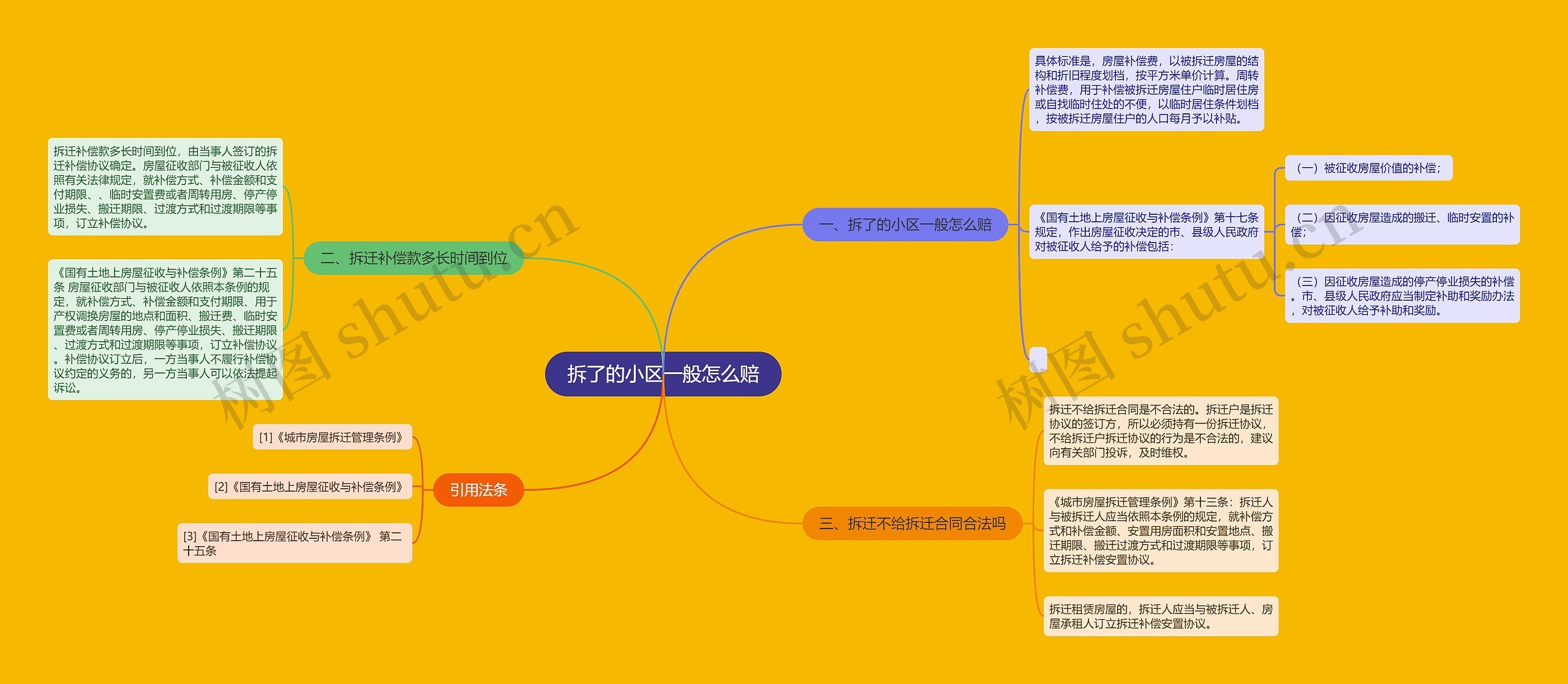 拆了的小区一般怎么赔