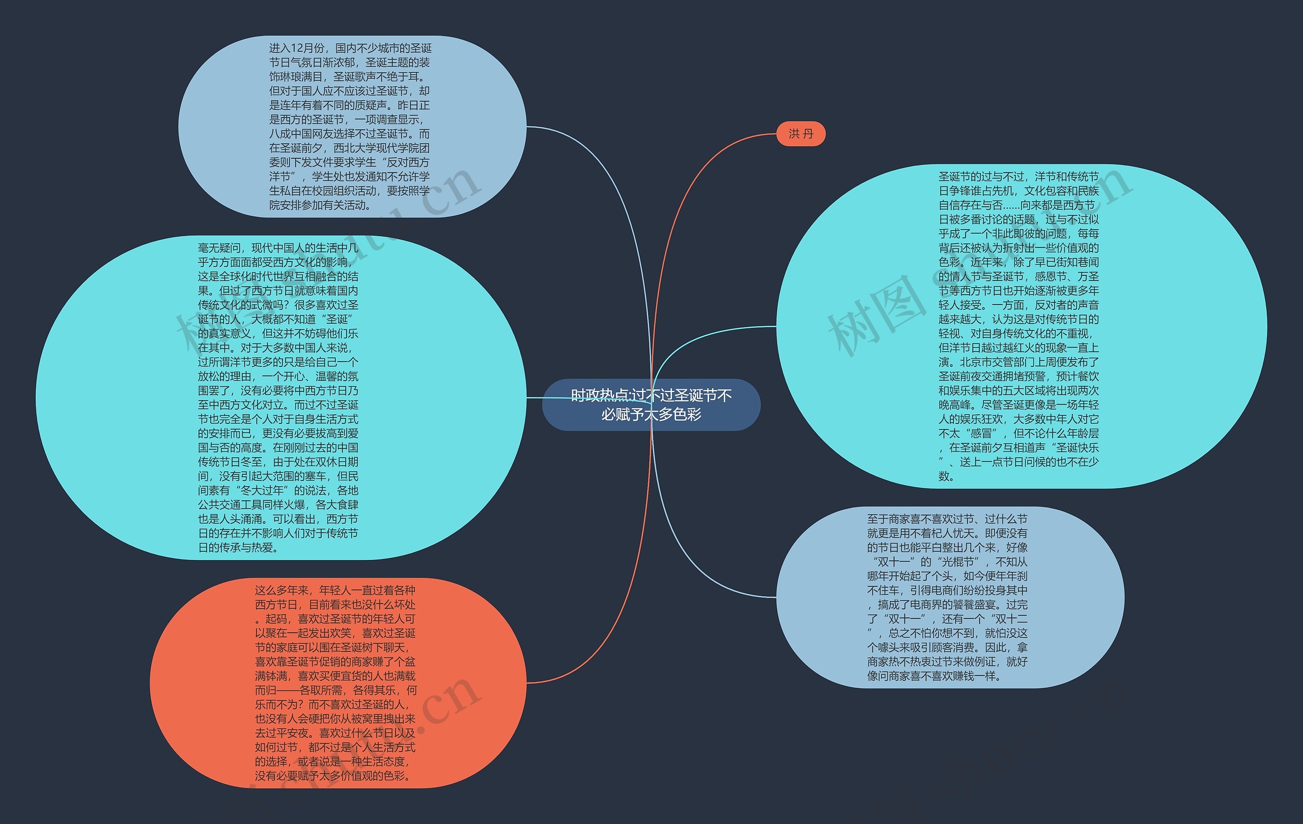 时政热点:过不过圣诞节不必赋予太多色彩思维导图