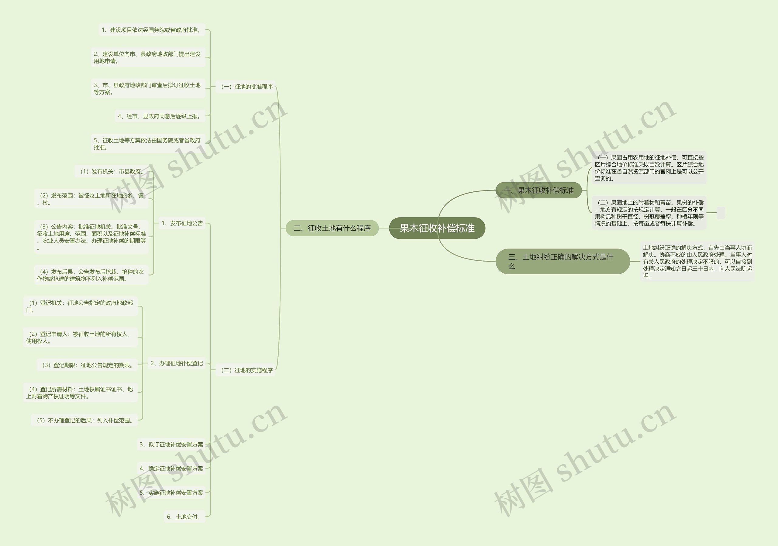果木征收补偿标准 果木征收补偿标准
