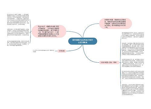 保外就医与监外执行有什么区别联系