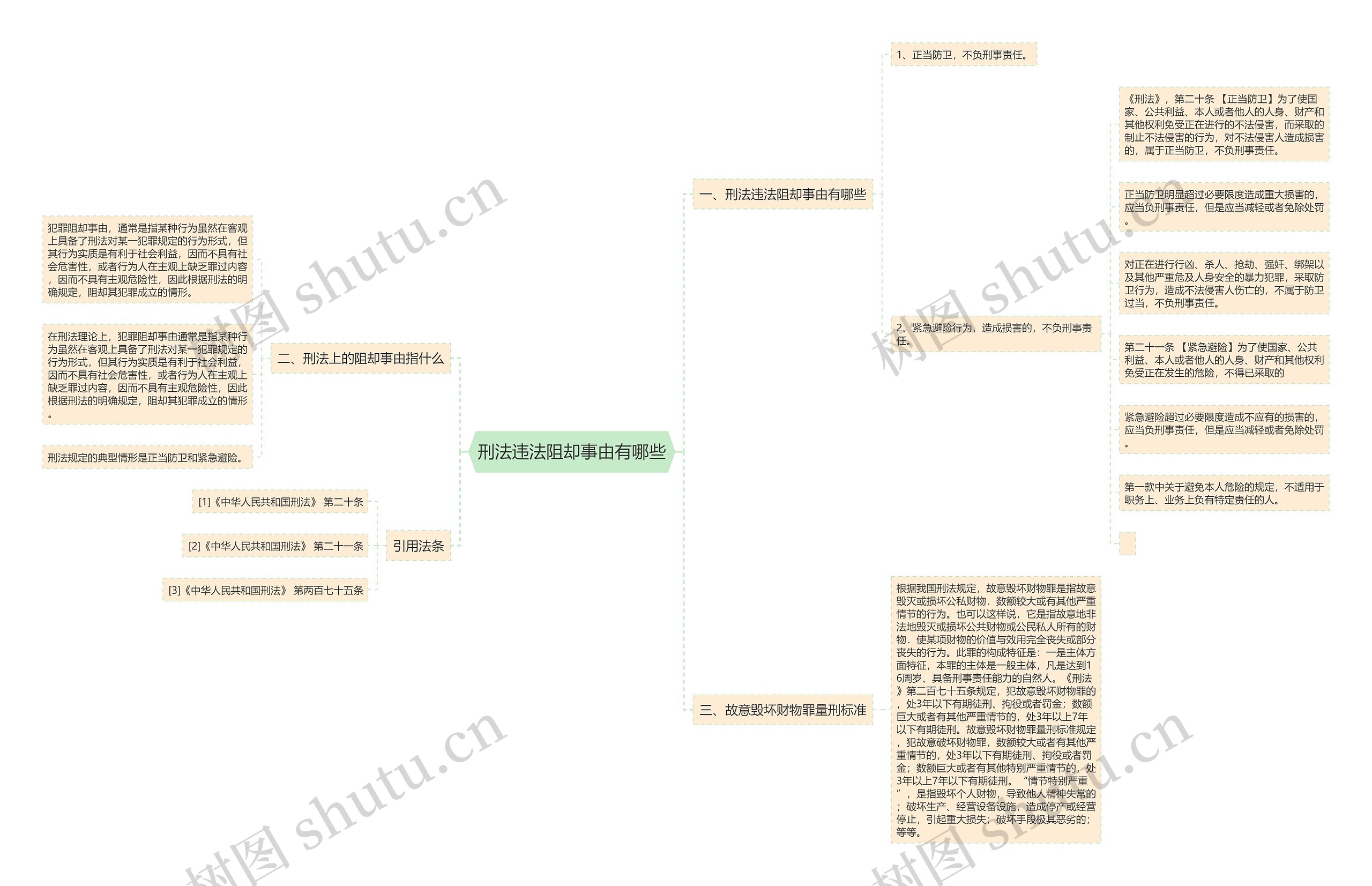 刑法违法阻却事由有哪些 刑法违法阻却事由有哪些