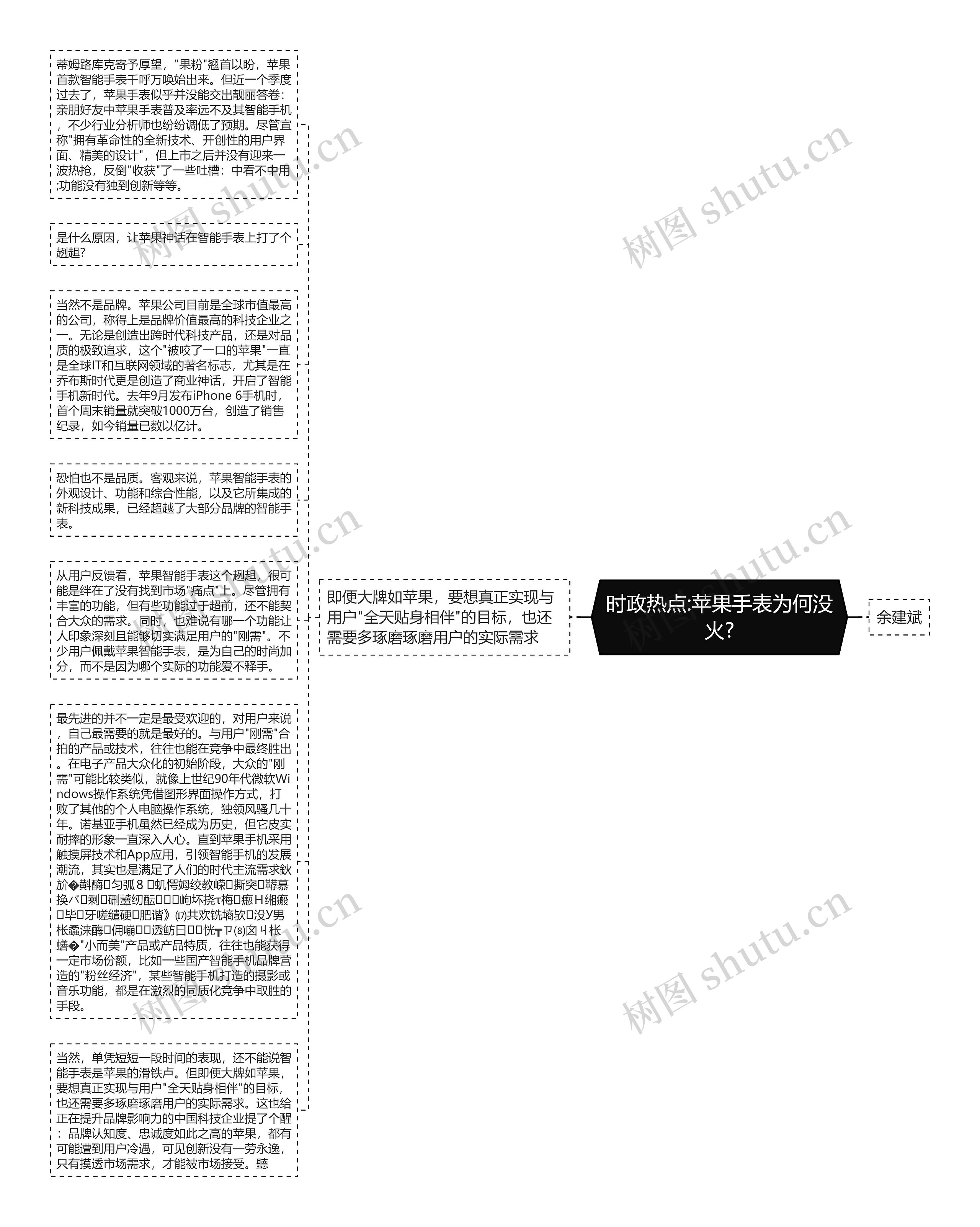 时政热点:苹果手表为何没火?