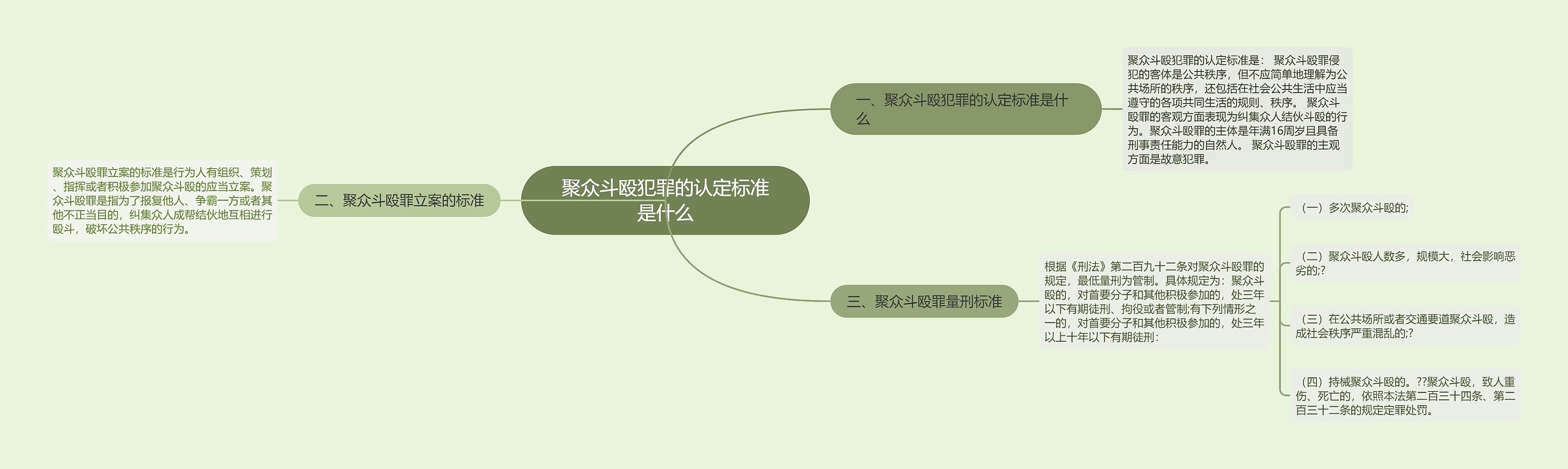 聚众斗殴犯罪的认定标准是什么