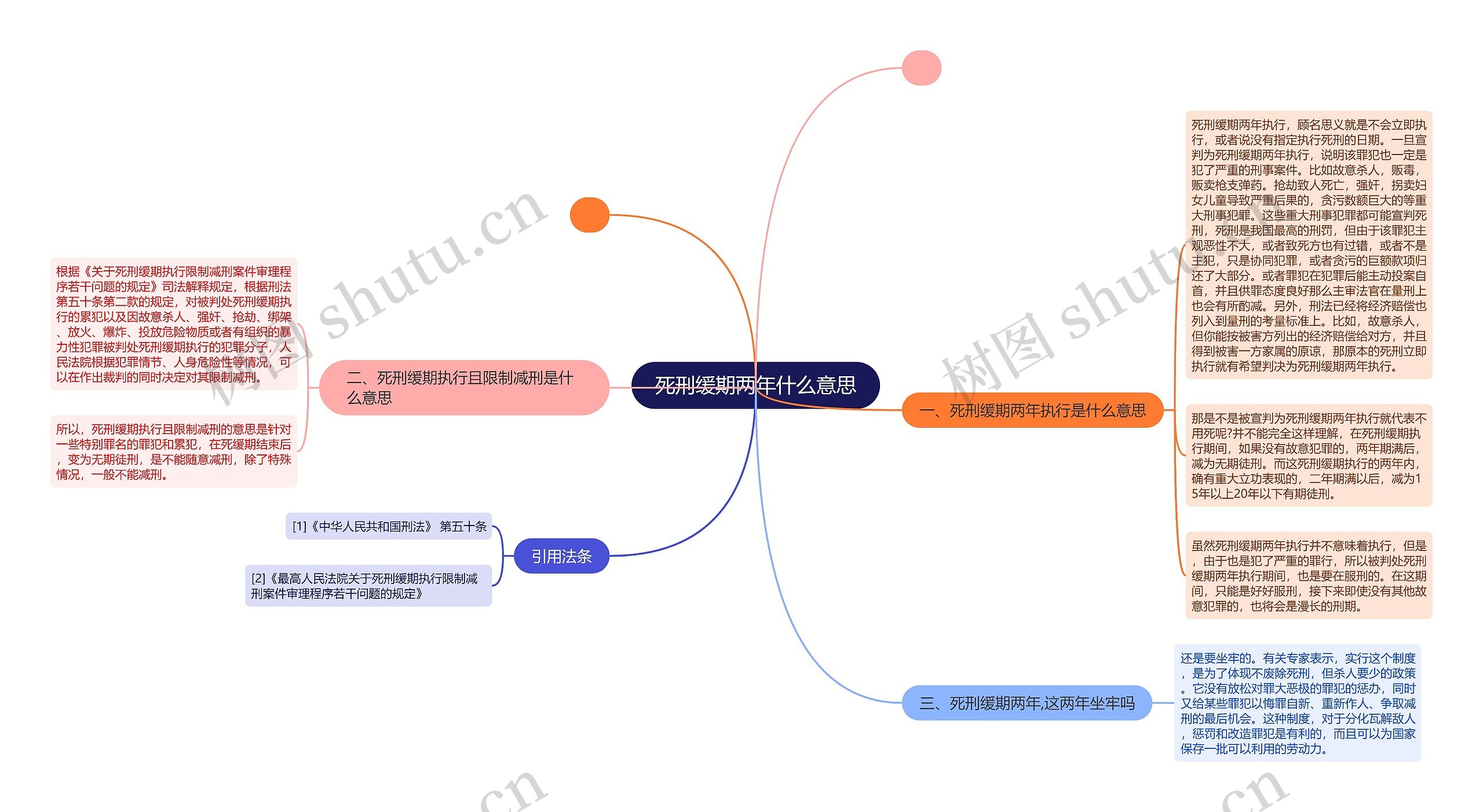 死刑缓期两年什么意思思维导图