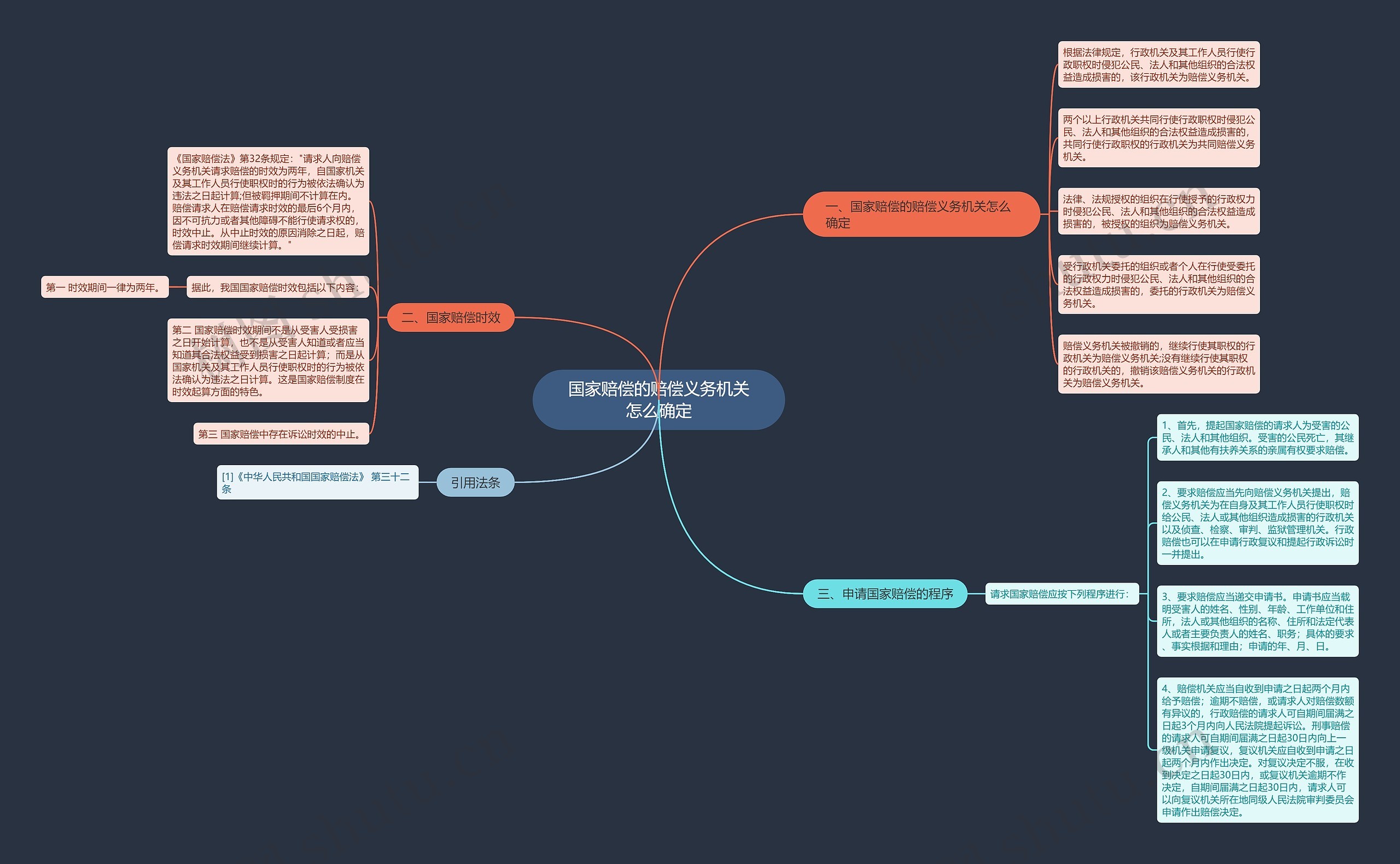 国家赔偿的赔偿义务机关怎么确定 国家赔偿的赔偿义务机关怎么确定