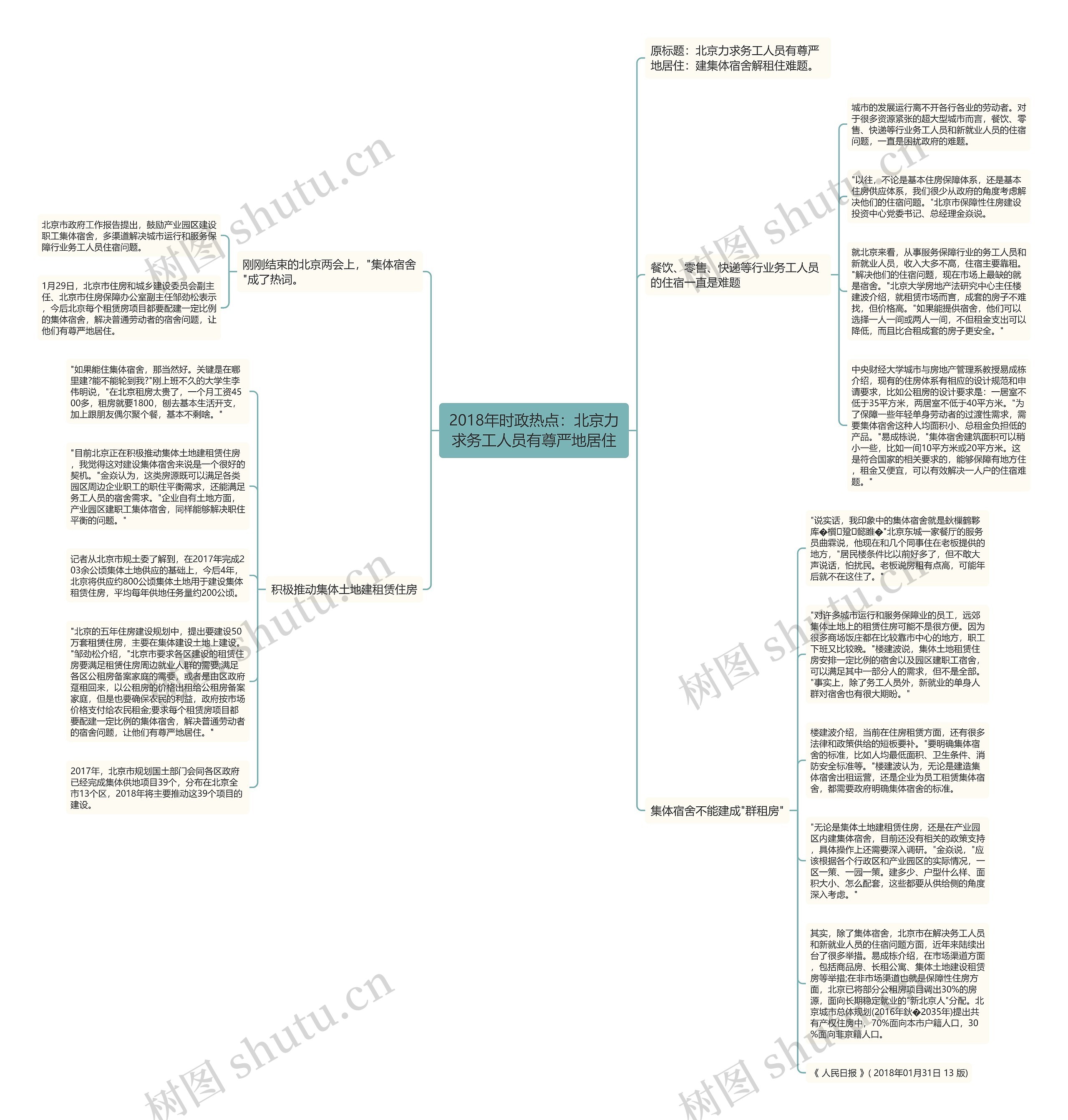 2018年时政热点：北京力求务工人员有尊严地居住思维导图