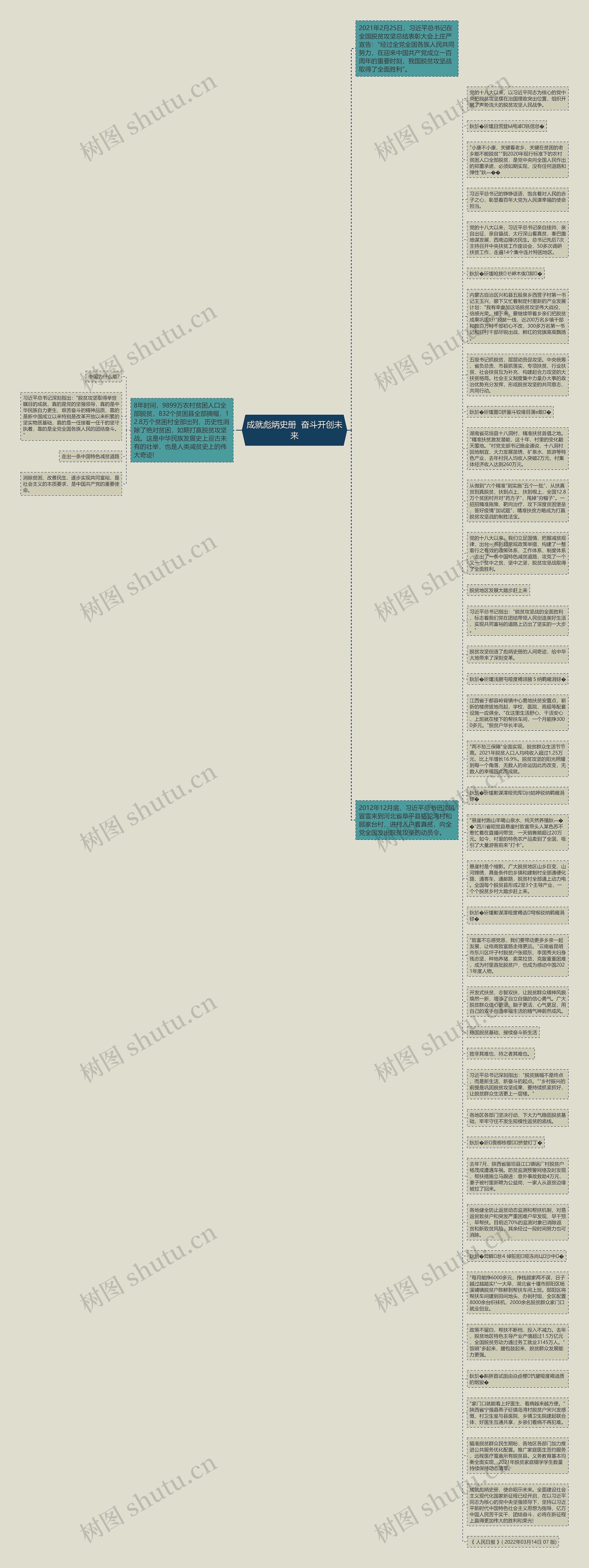 成就彪炳史册  奋斗开创未来思维导图