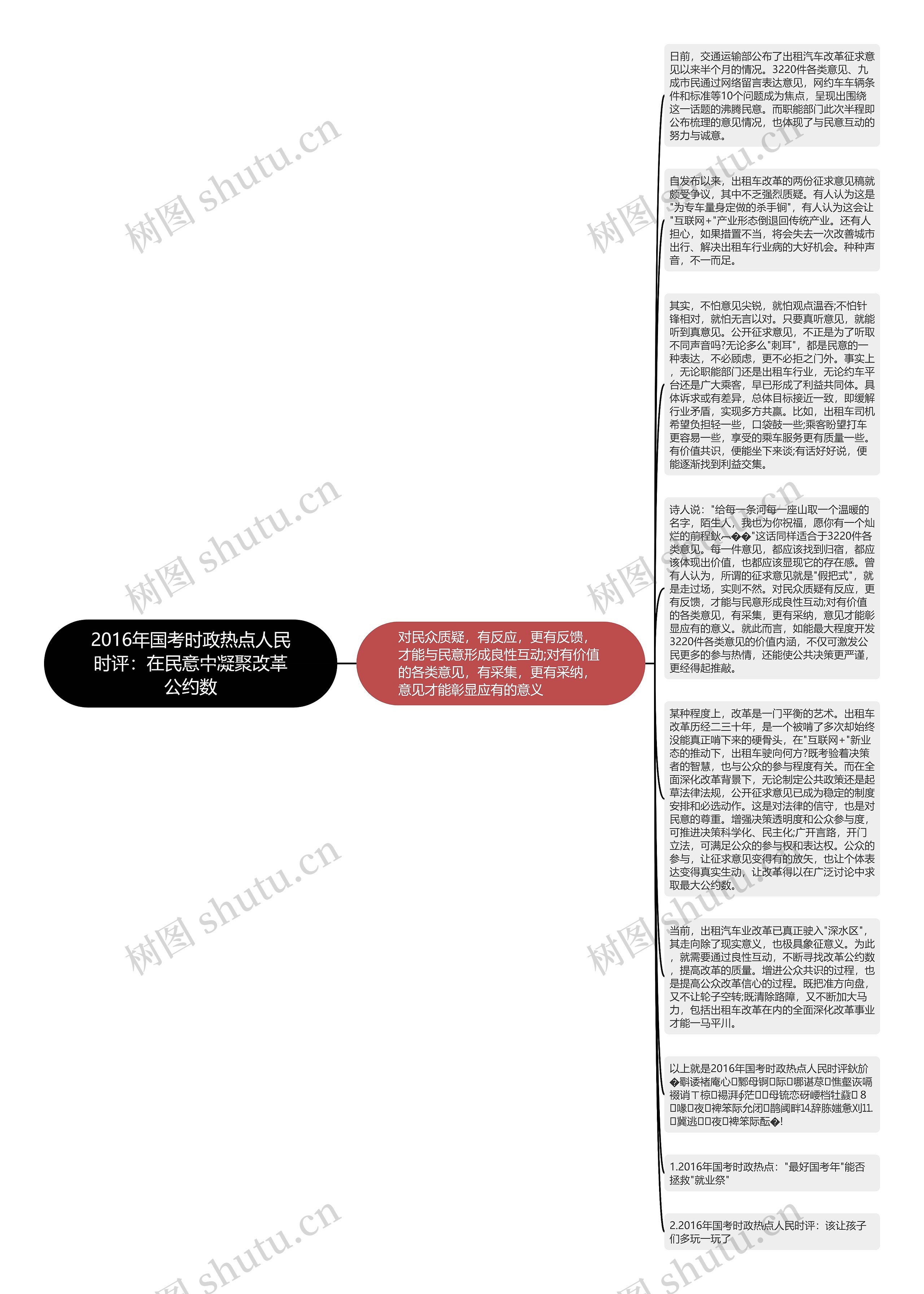 2016年国考时政热点人民时评：在民意中凝聚改革公约数