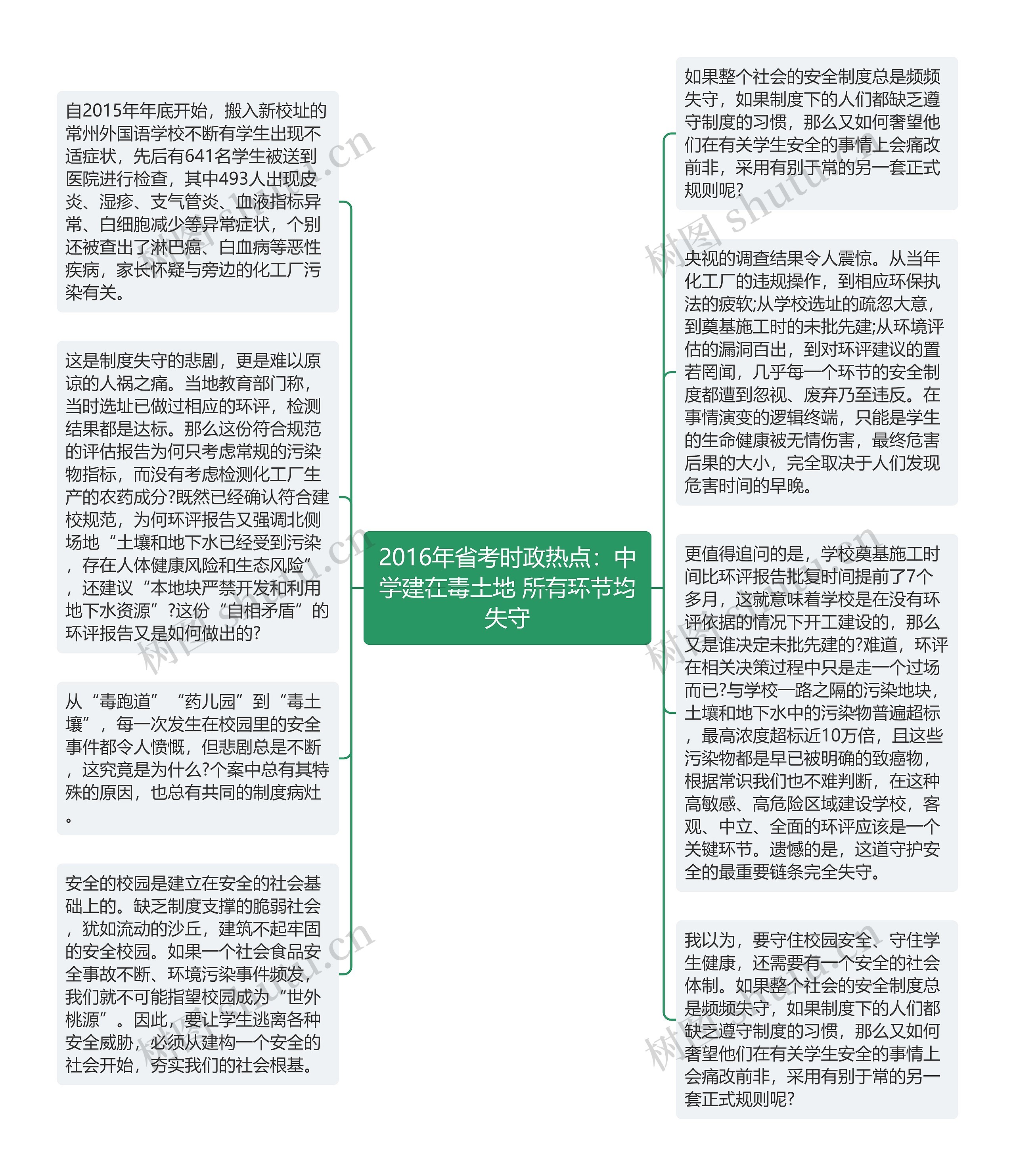 2016年省考时政热点：中学建在毒土地 所有环节均失守