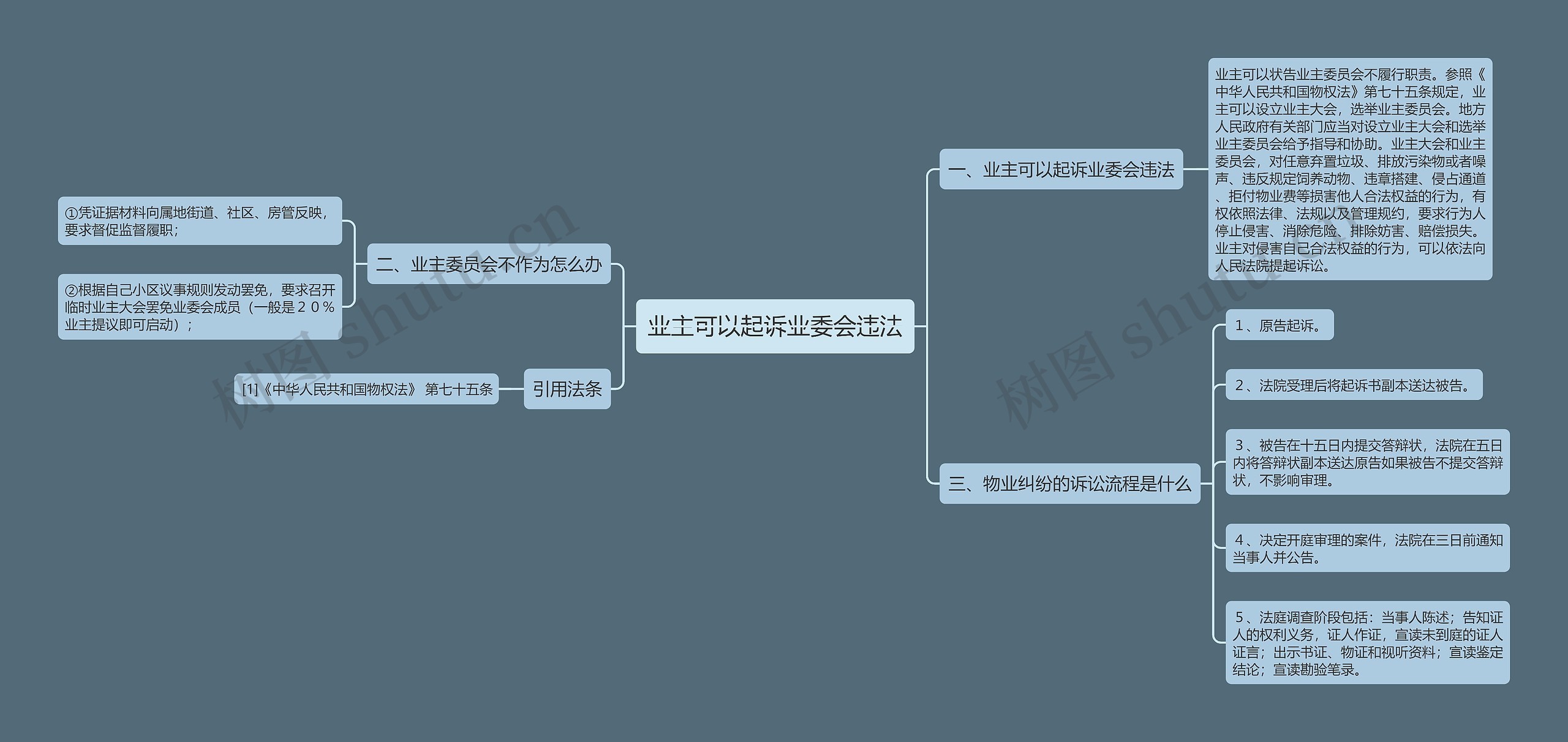 业主可以起诉业委会违法