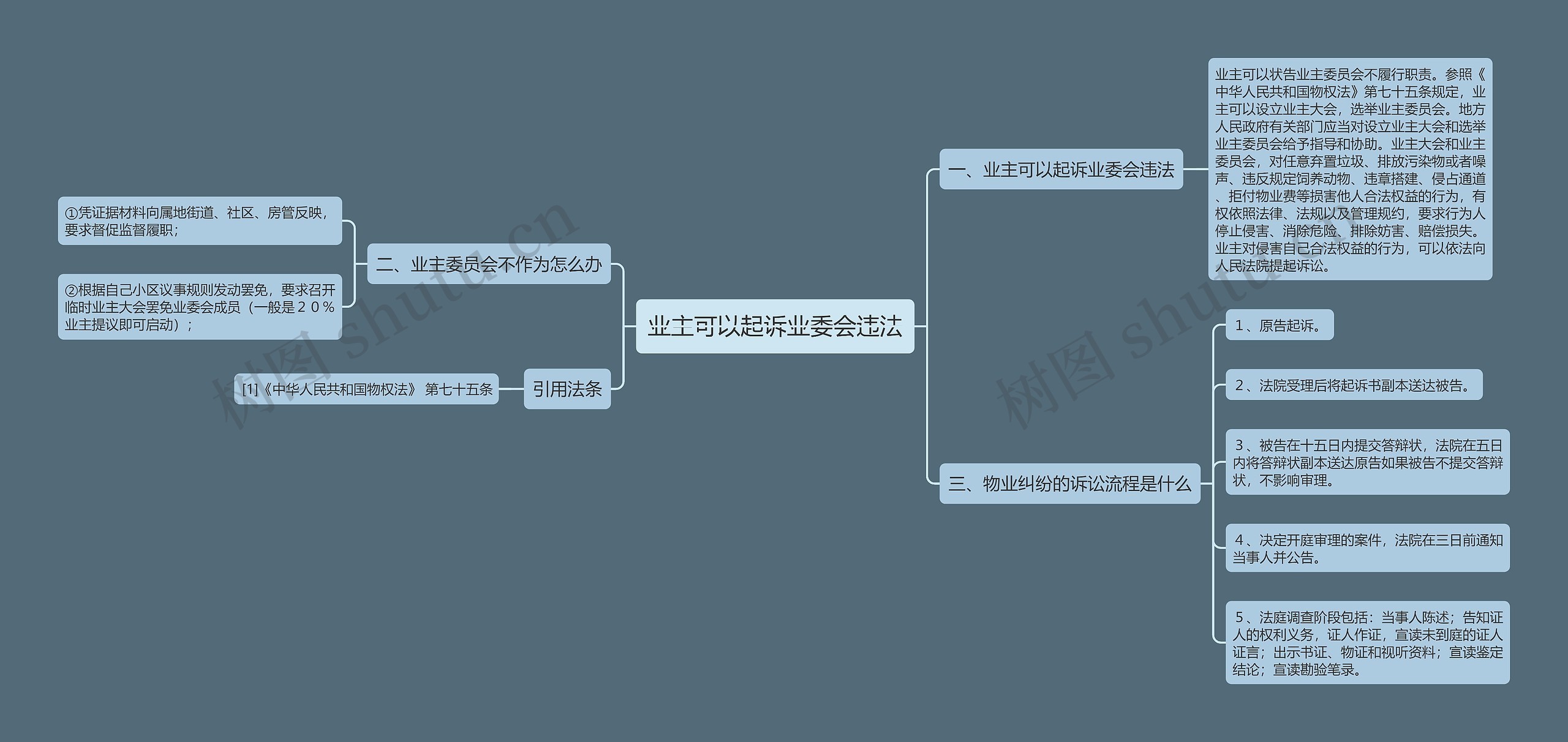 业主可以起诉业委会违法思维导图