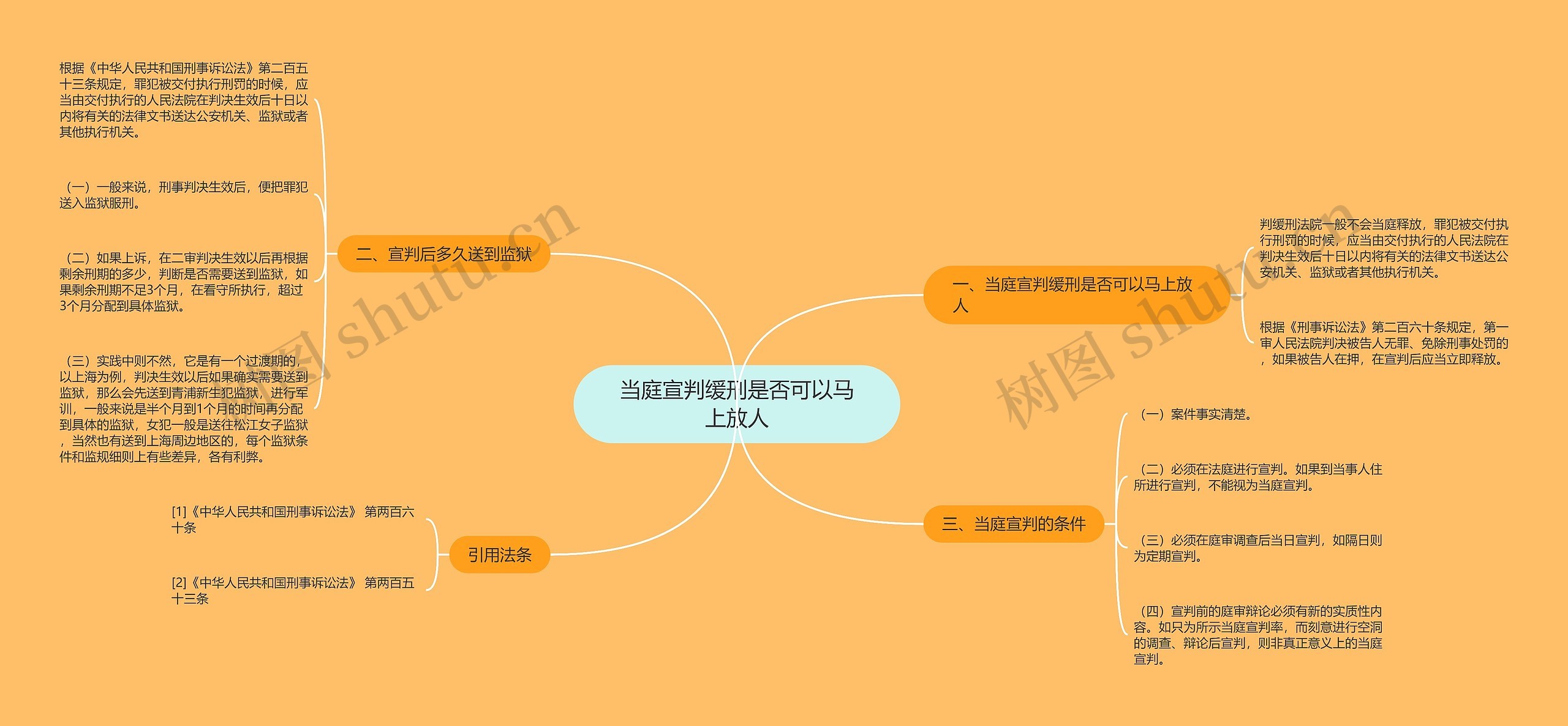 当庭宣判缓刑是否可以马上放人思维导图