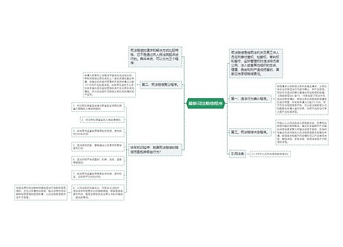 最新司法赔偿程序