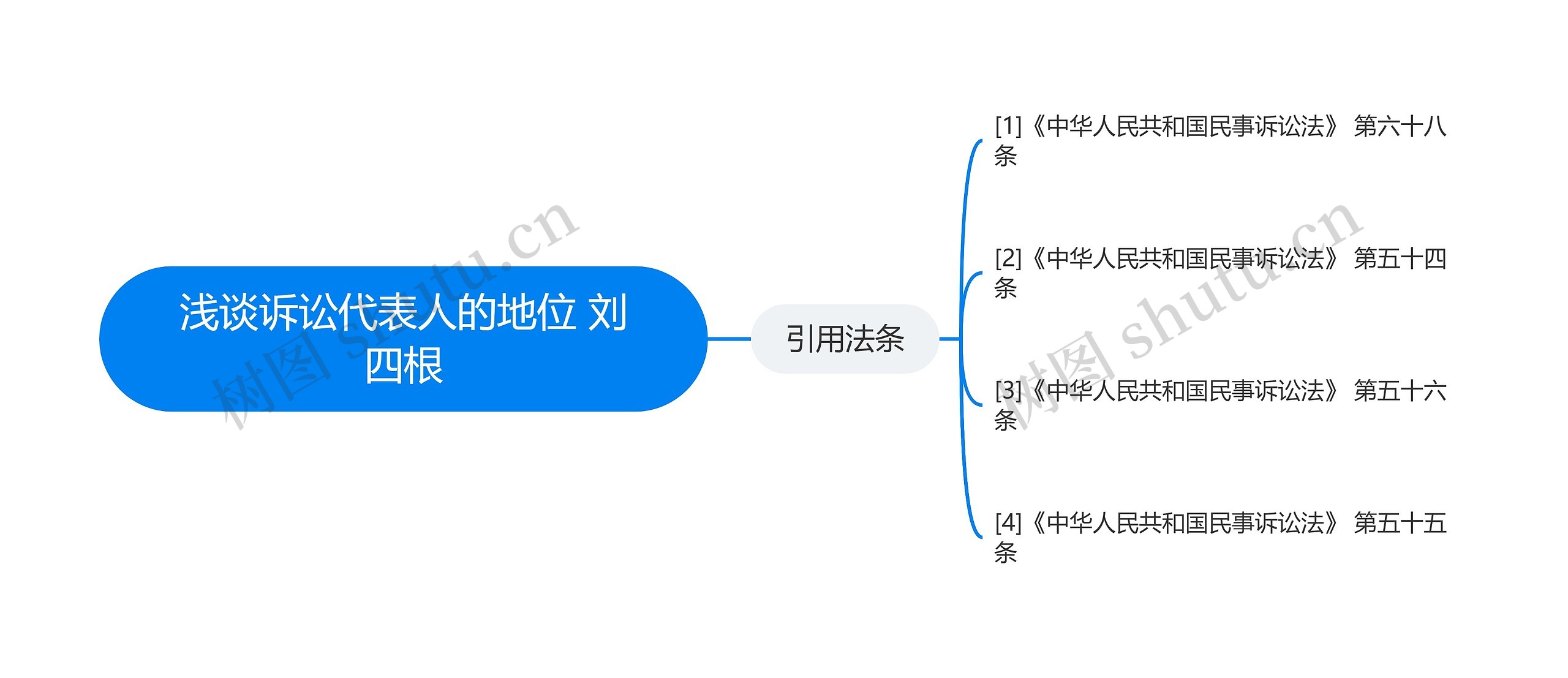 浅谈诉讼代表人的地位 刘四根 浅谈诉讼代表人的地位 刘四根