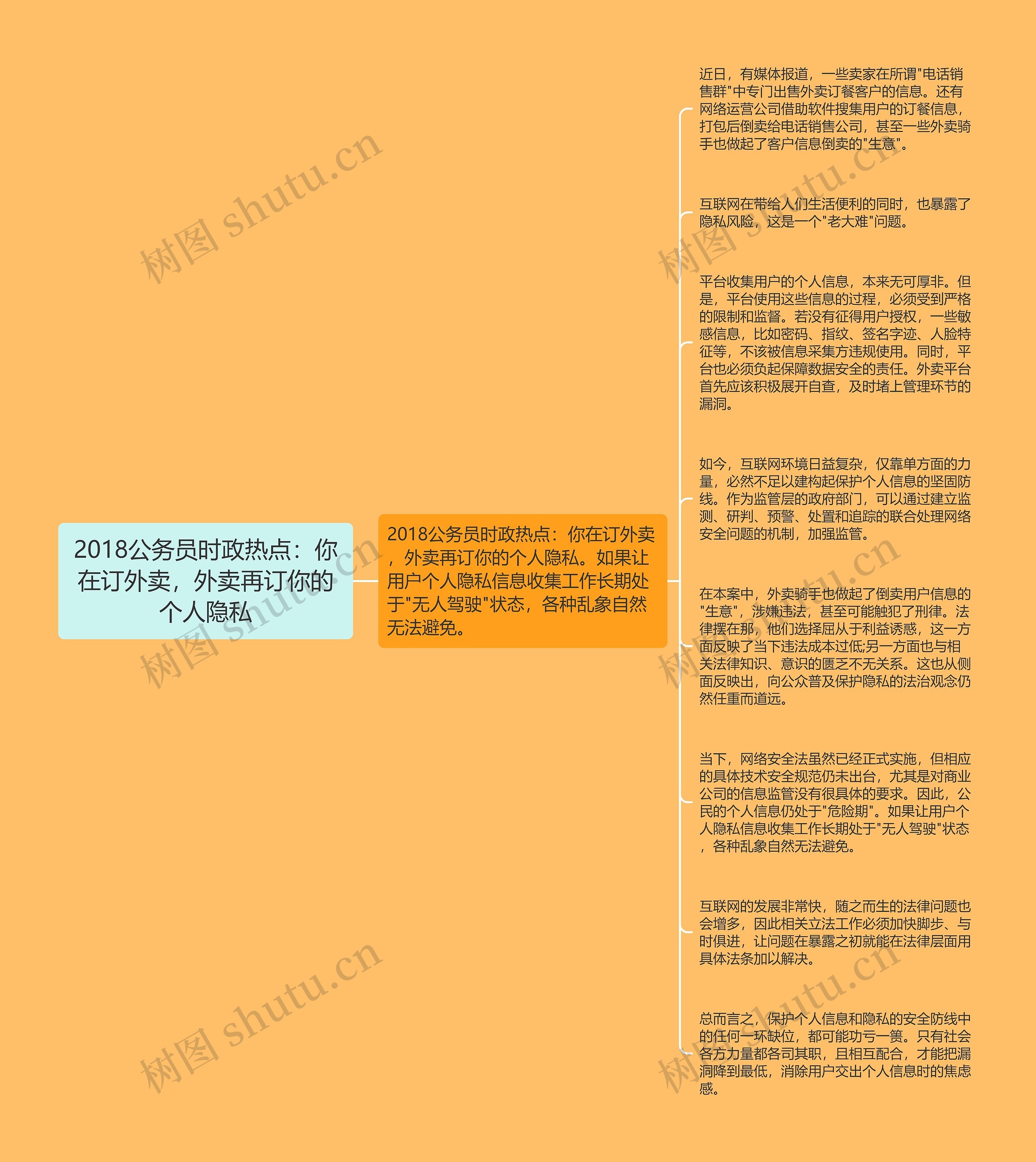 2018公务员时政热点：你在订外卖，外卖再订你的个人隐私