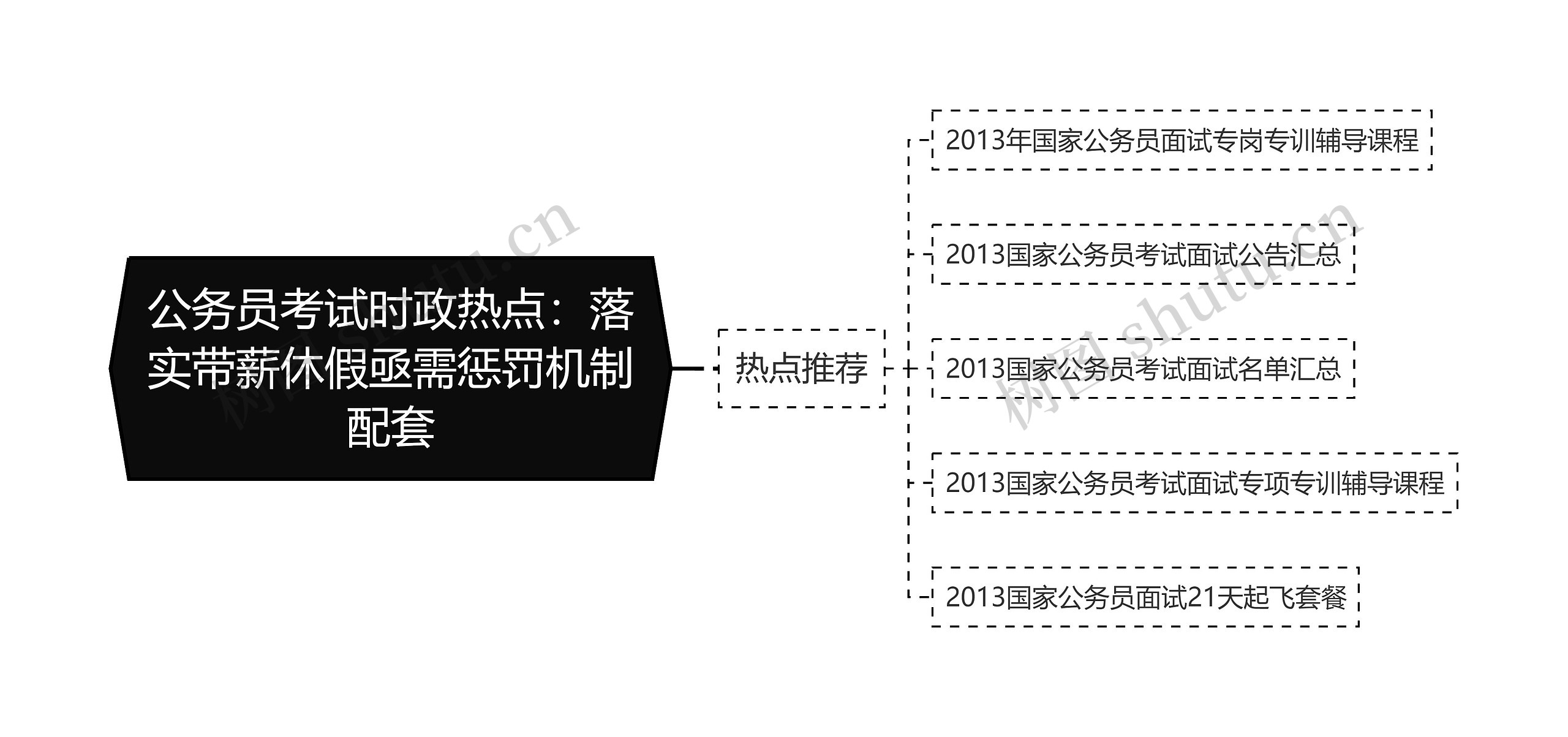 公务员考试时政热点：落实带薪休假亟需惩罚机制配套