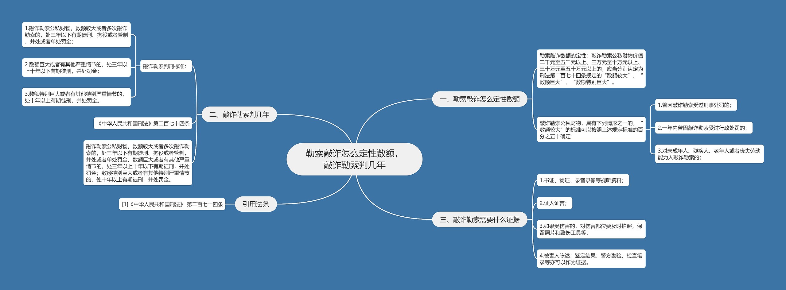 勒索敲诈怎么定性数额，敲诈勒索判几年