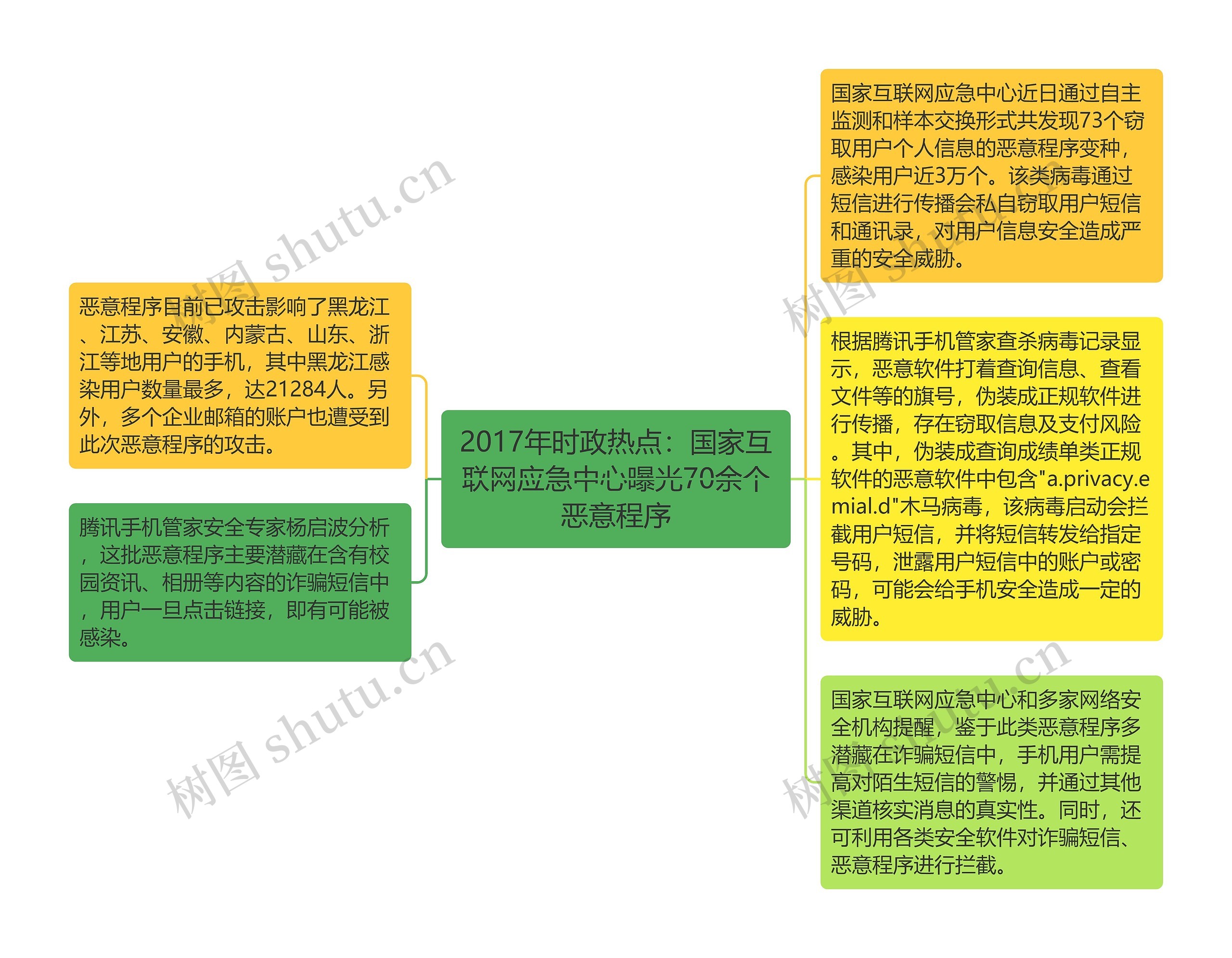 2017年时政热点：国家互联网应急中心曝光70余个恶意程序