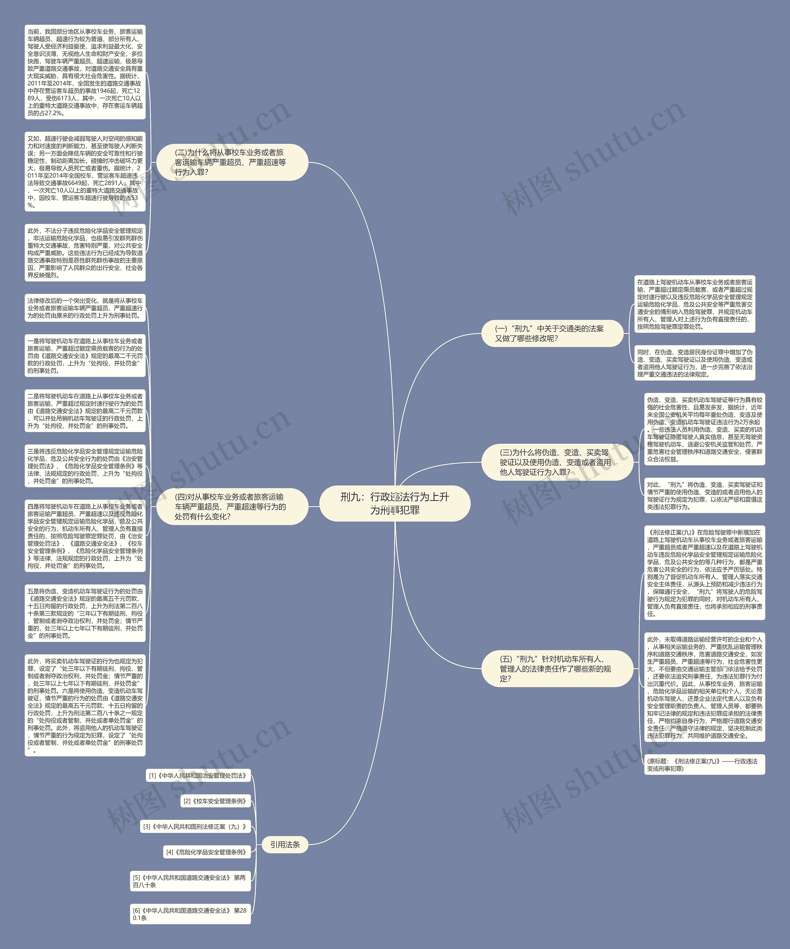 刑九：行政违法行为上升为刑事犯罪思维导图