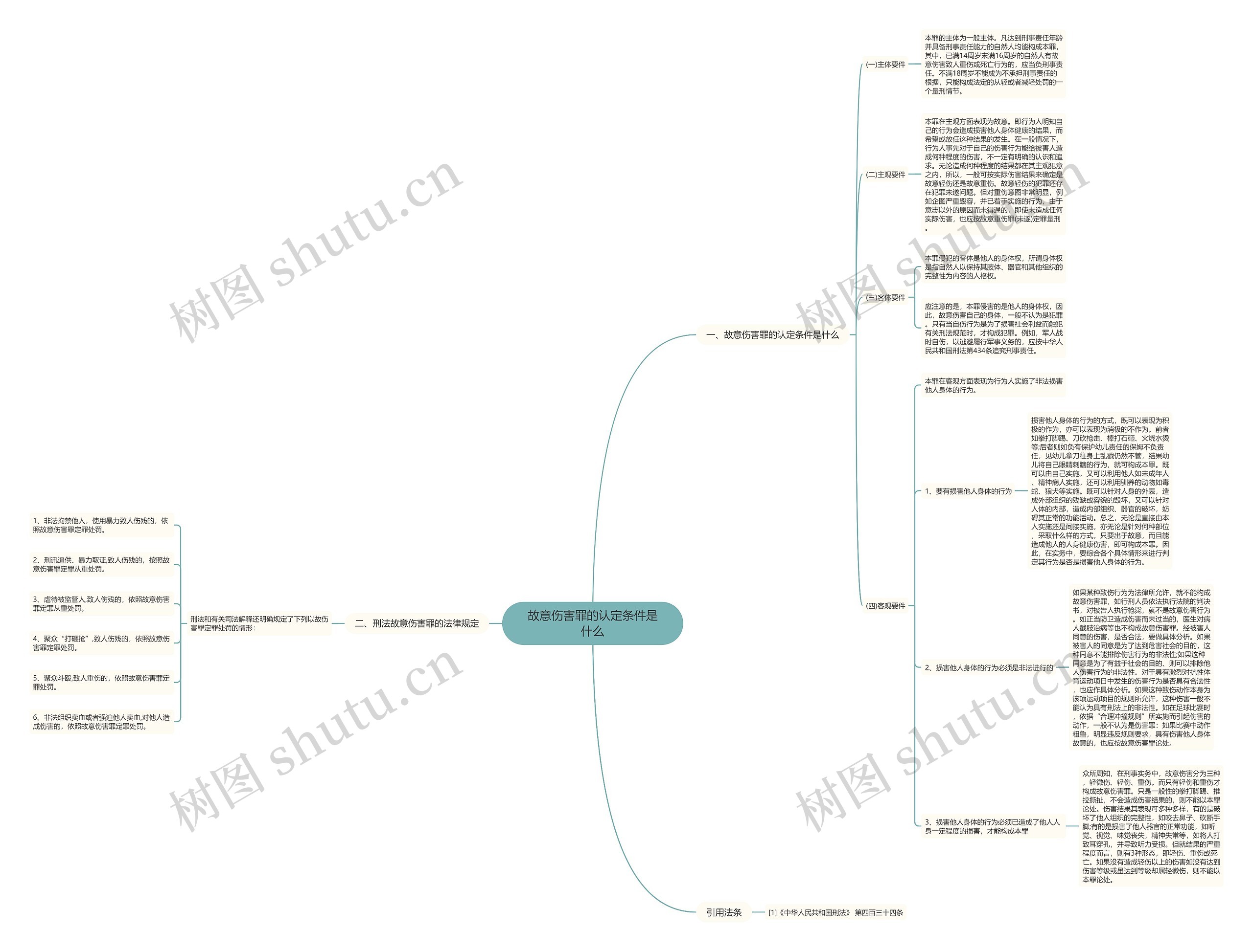故意伤害罪的认定条件是什么思维导图