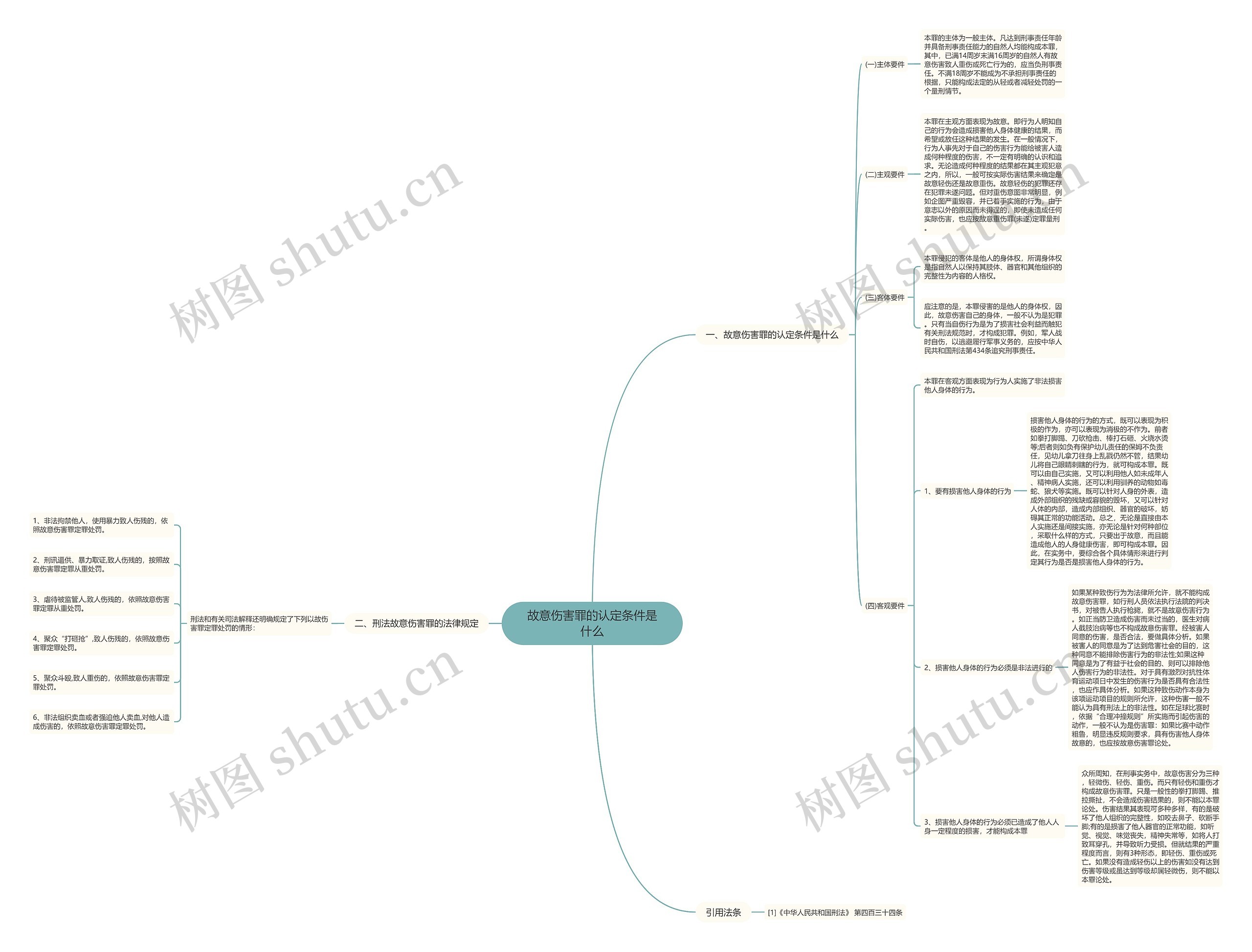 故意伤害罪的认定条件是什么 故意伤害罪的认定条件是什么