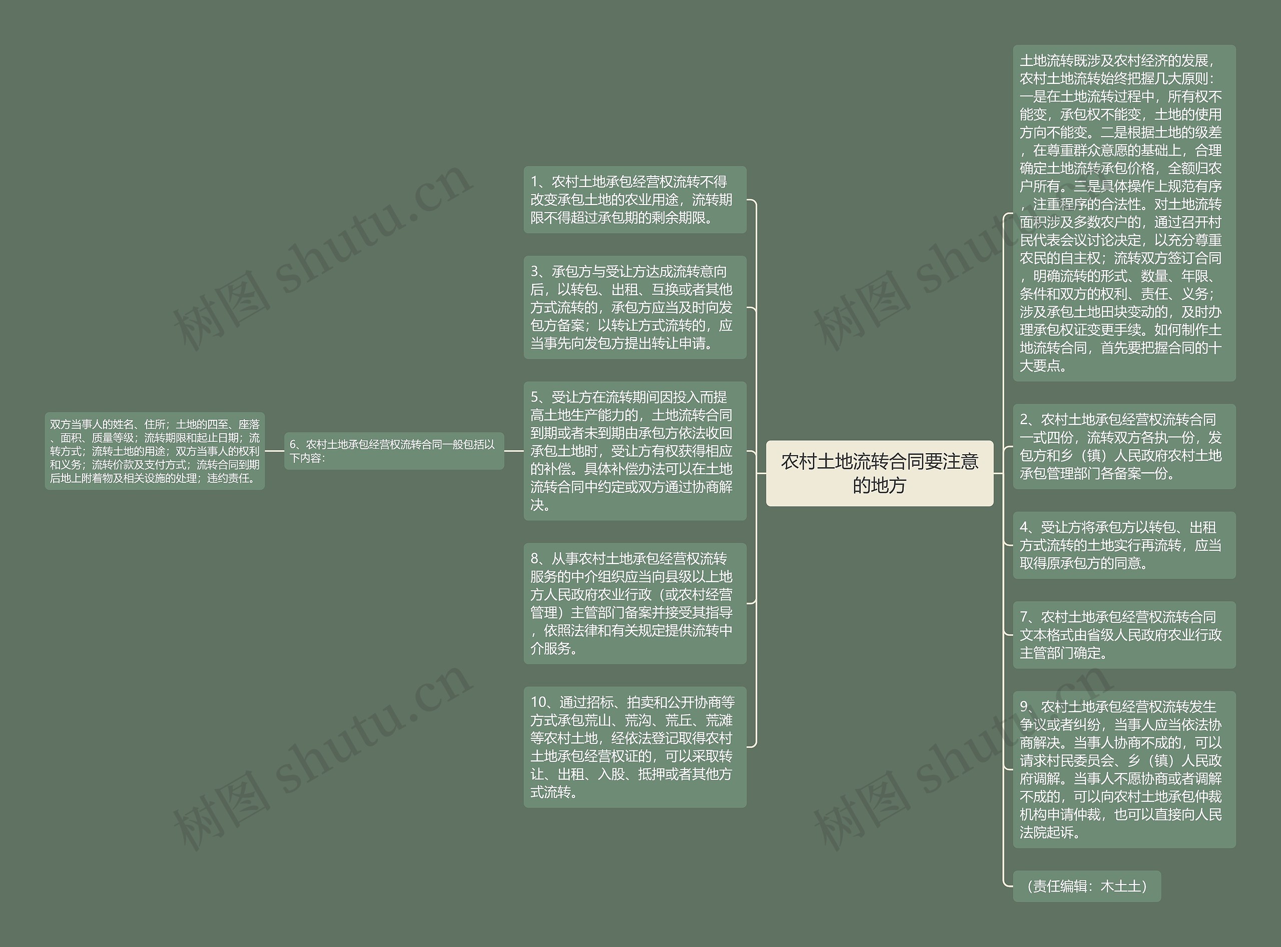 农村土地流转合同要注意的地方思维导图