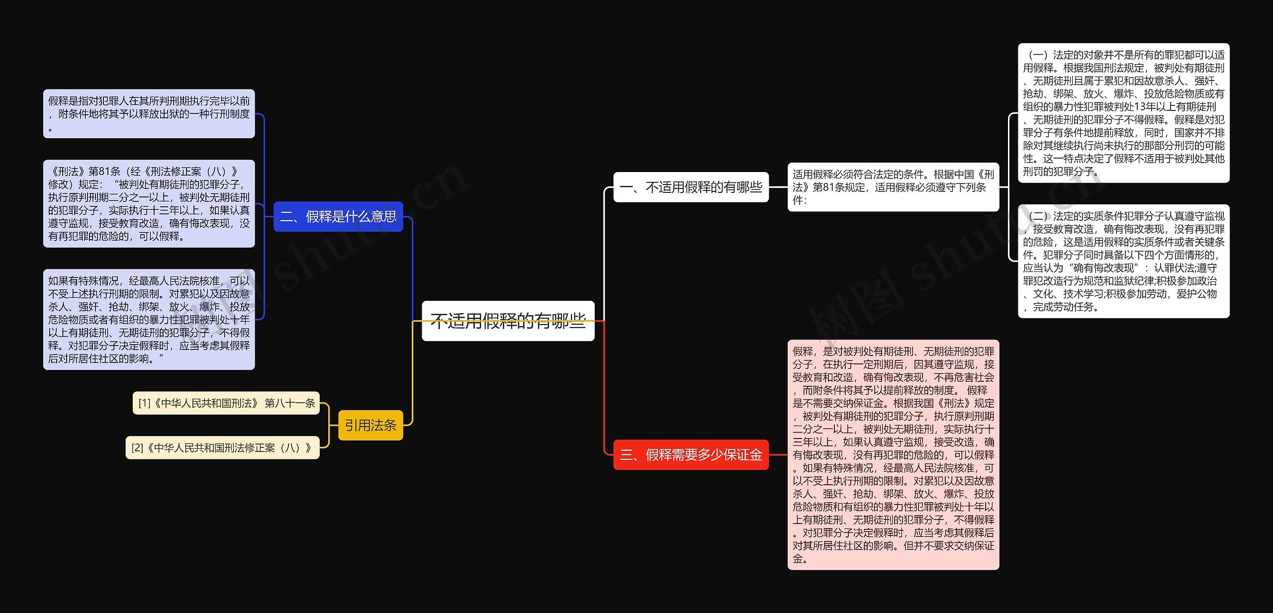 不适用假释的有哪些思维导图