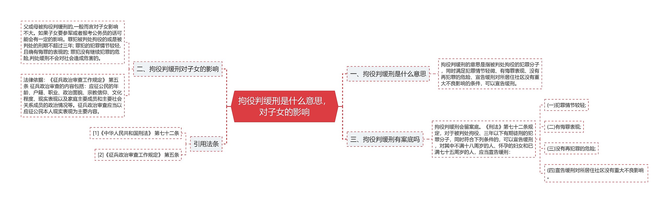 拘役判缓刑是什么意思，对子女的影响思维导图