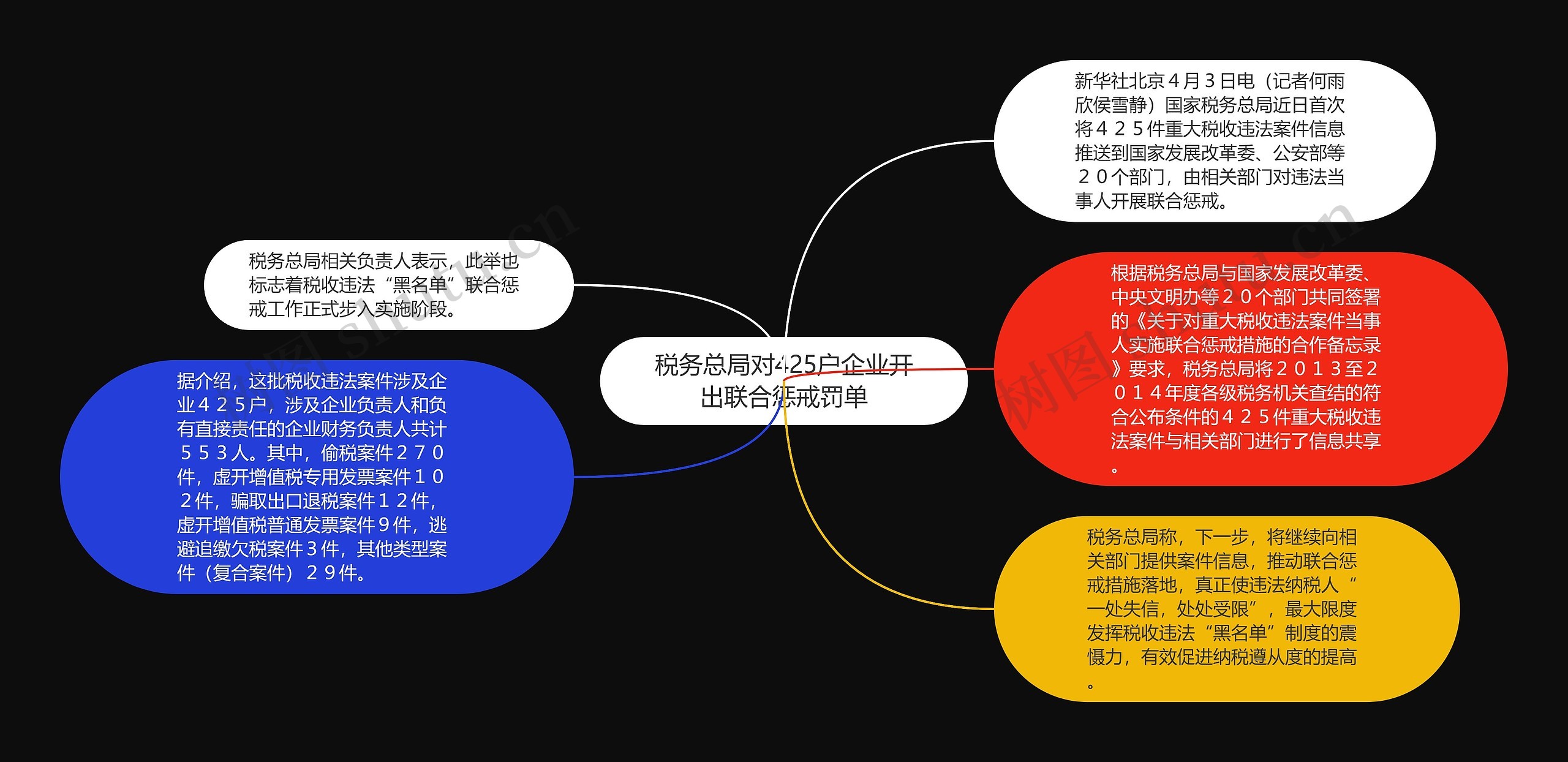 税务总局对425户企业开出联合惩戒罚单