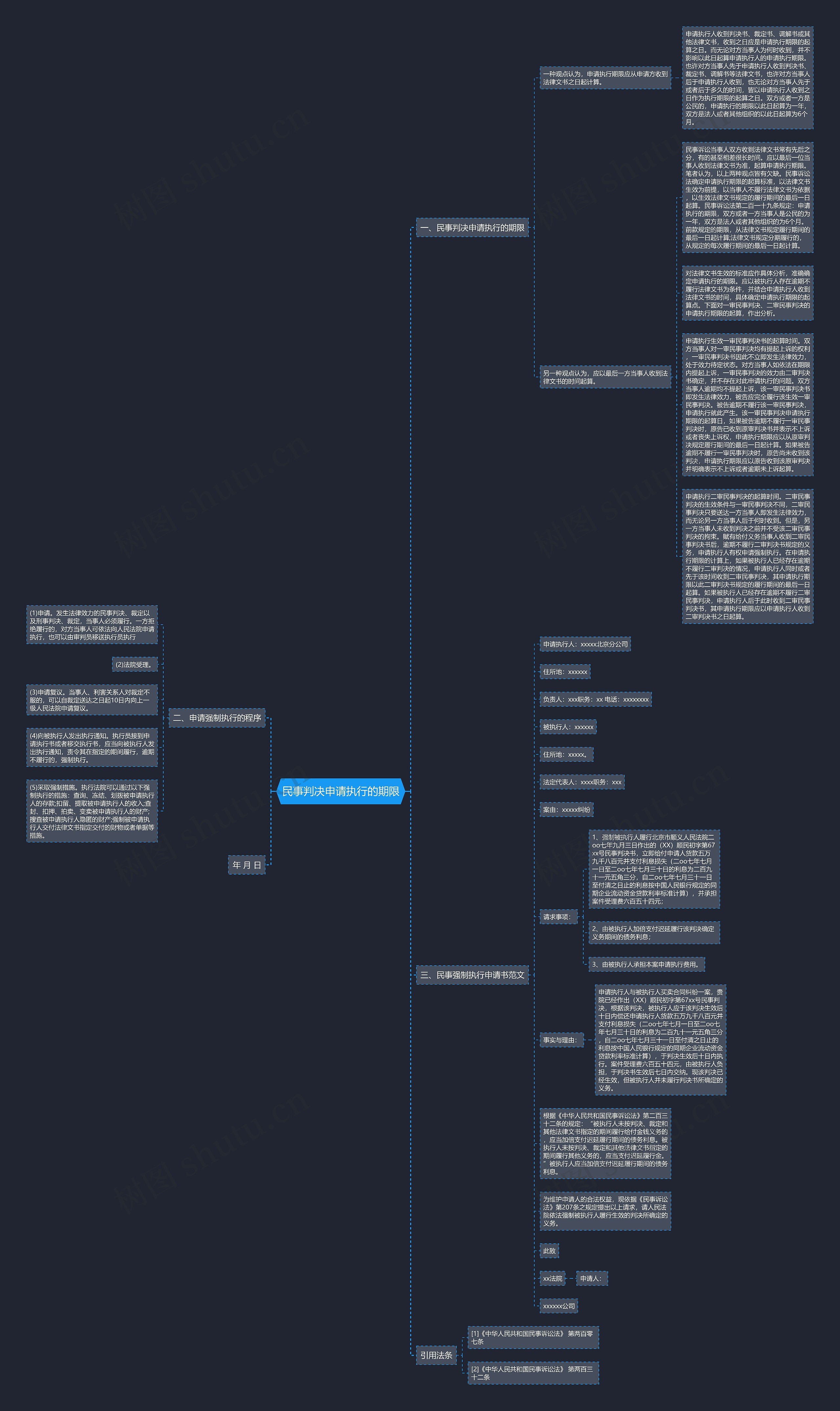 民事判决申请执行的期限思维导图