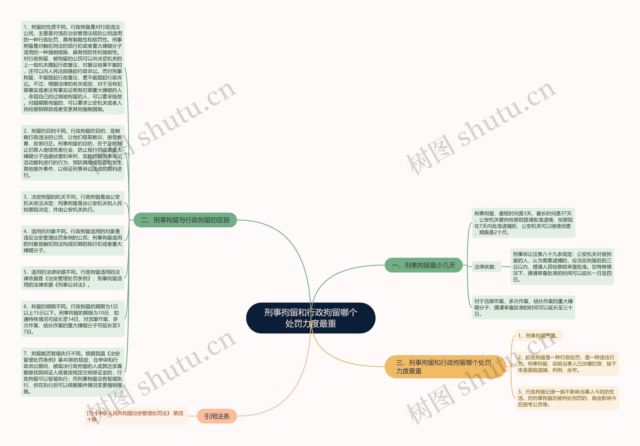 刑事拘留和行政拘留哪个处罚力度最重思维导图