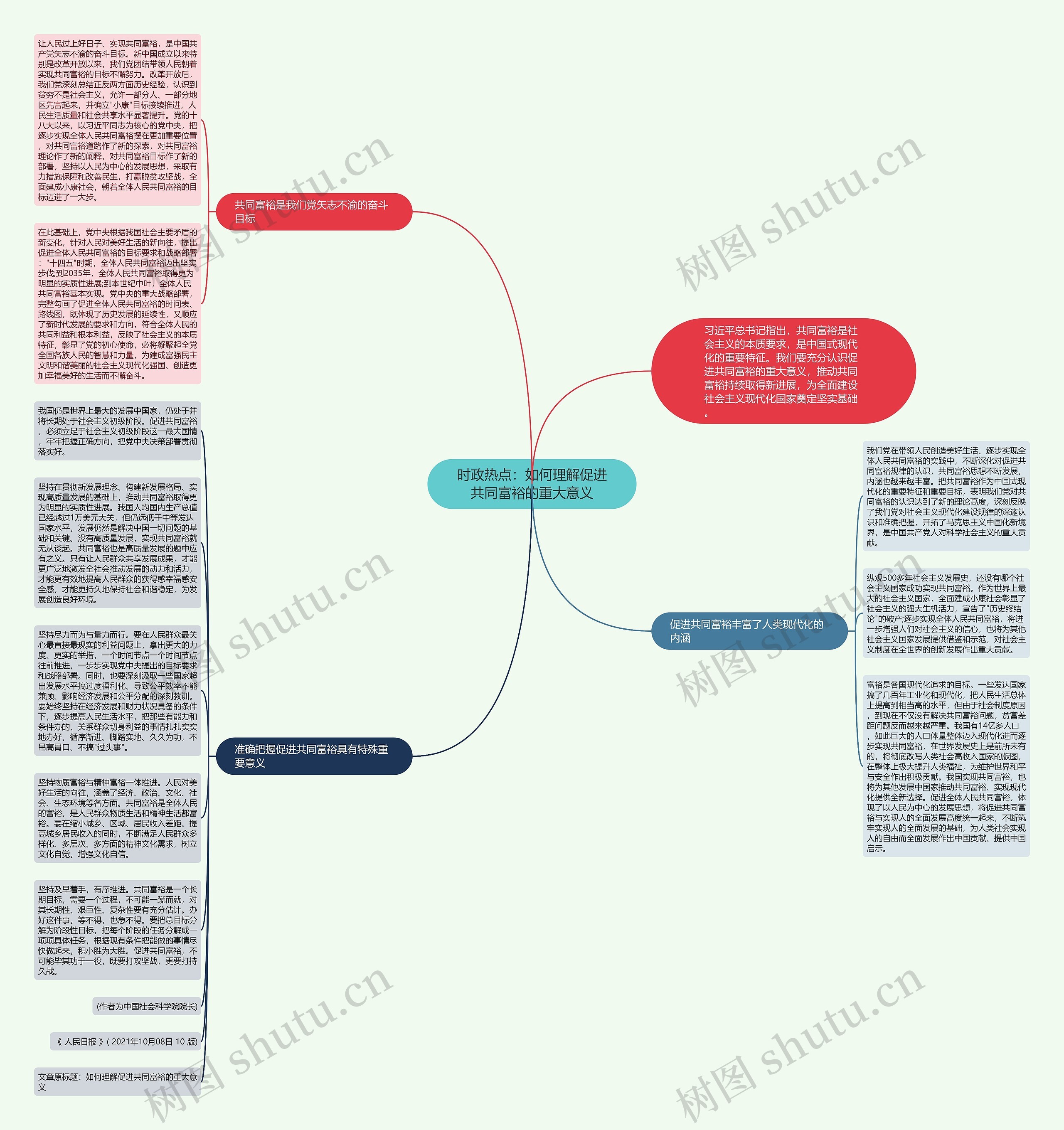 时政热点：如何理解促进共同富裕的重大意义思维导图