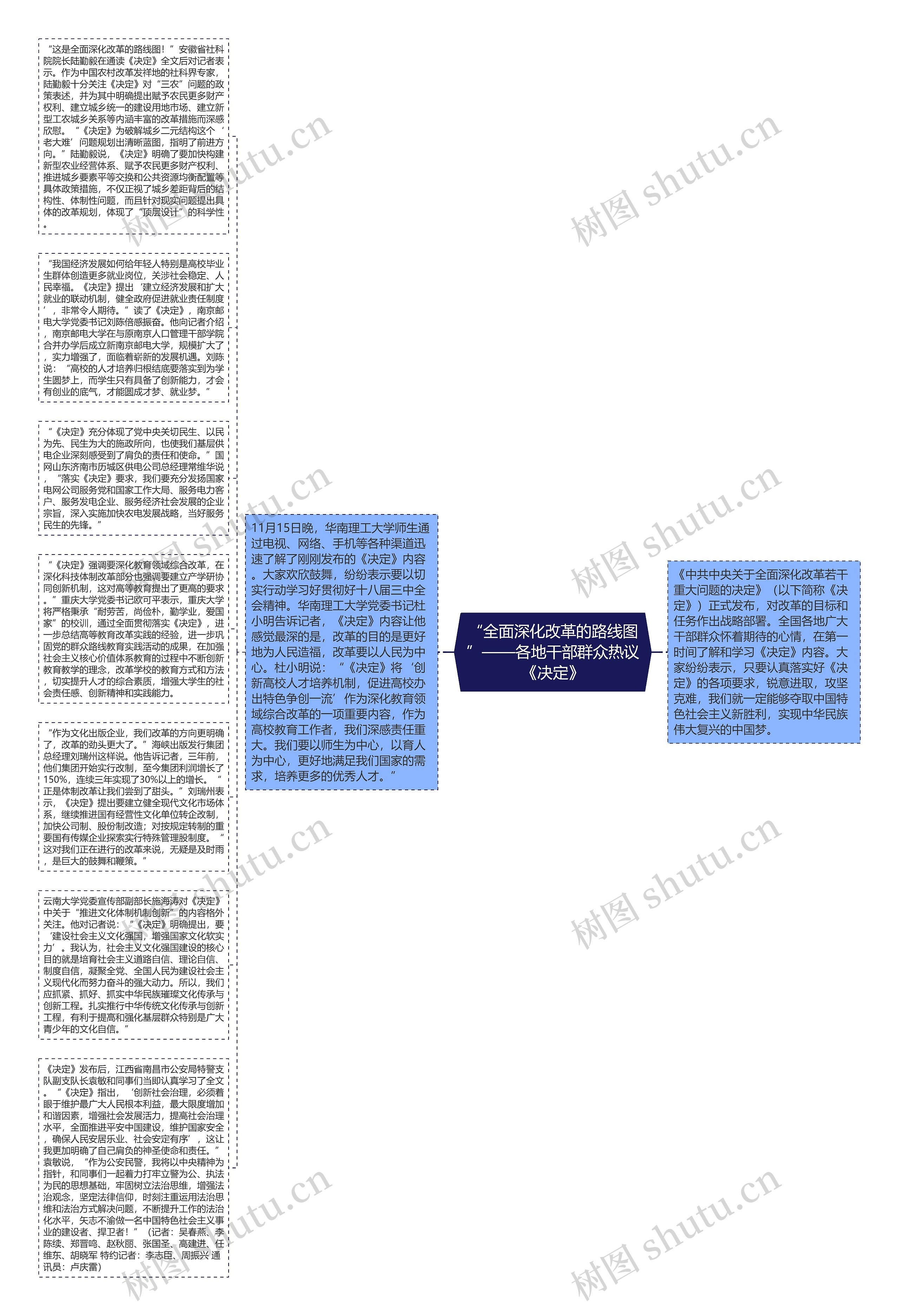 “全面深化改革的路线图”——各地干部群众热议《决定》思维导图